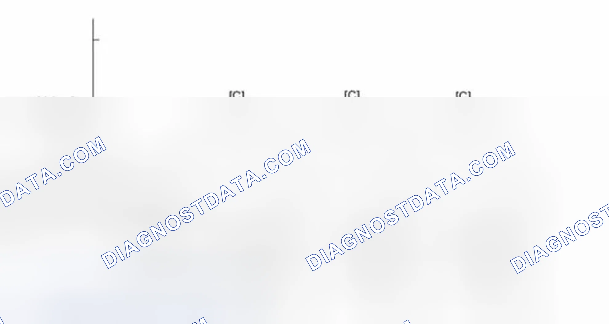 Scheme 41: Drive Cycle Pattern 18 (P0139 & P0159)