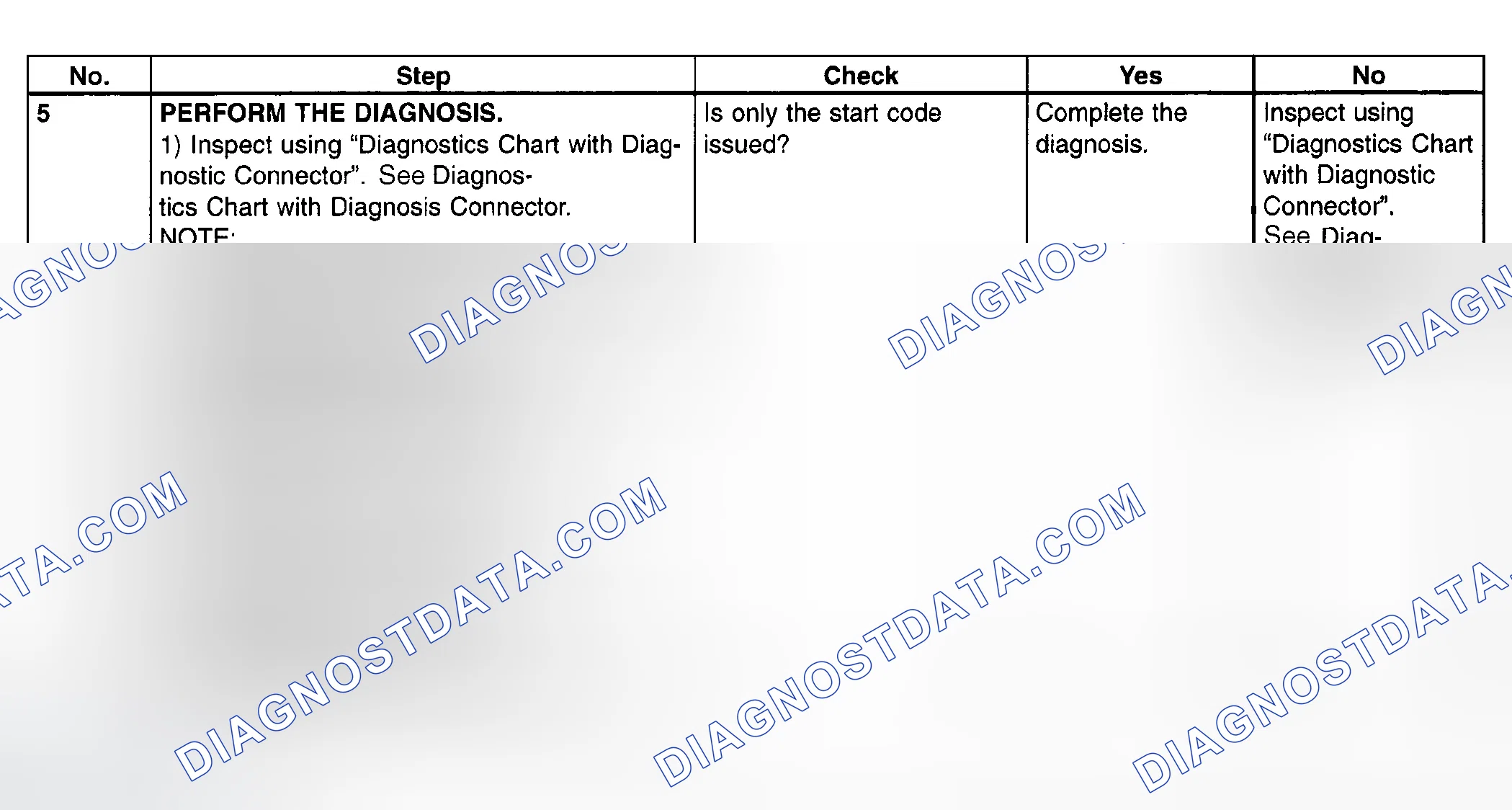 Scheme 110: Basic Diagnostic Chart (Without Subaru Select Monitor) - (2 Of 2)