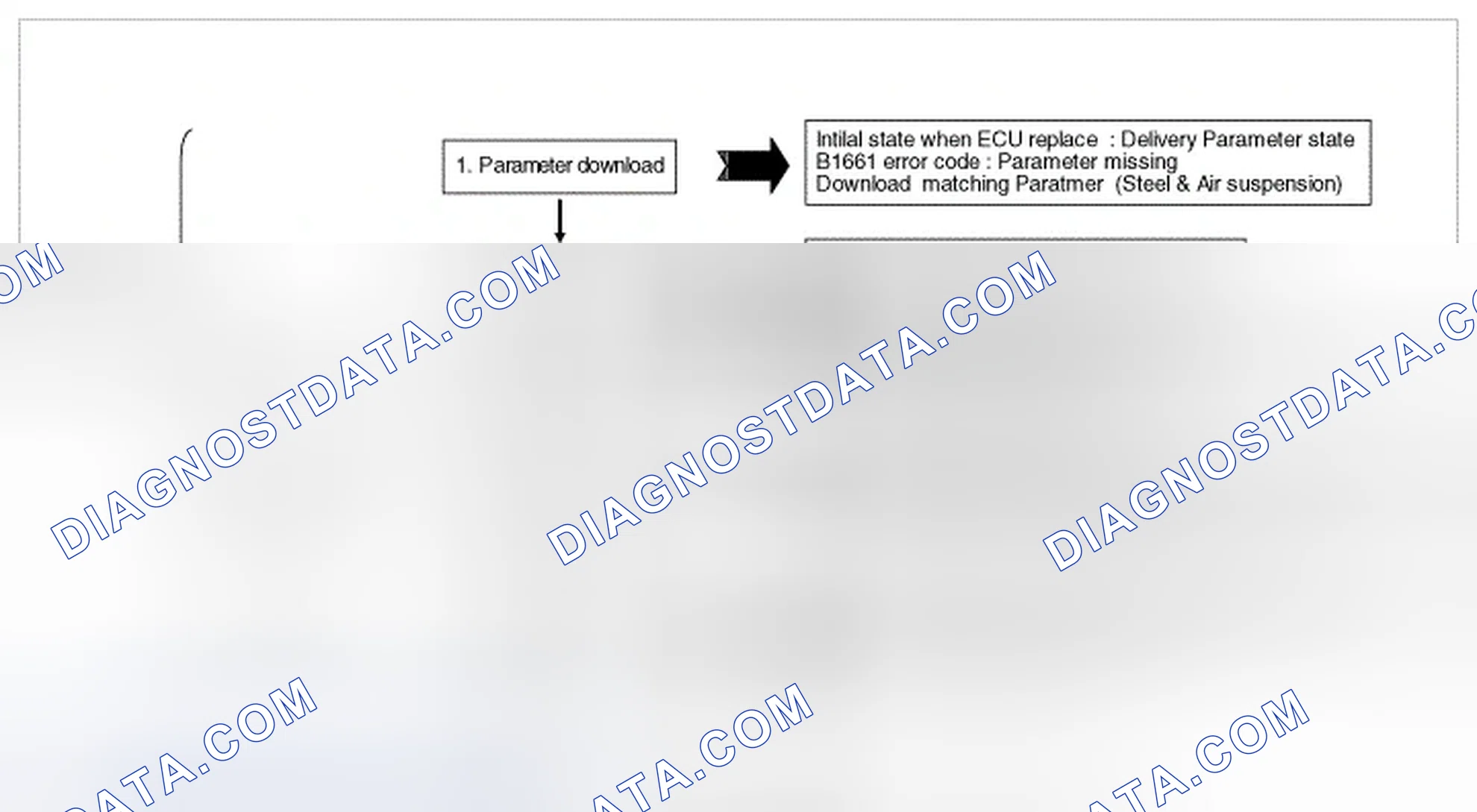 Scheme 21: AFLS Setting Procedure