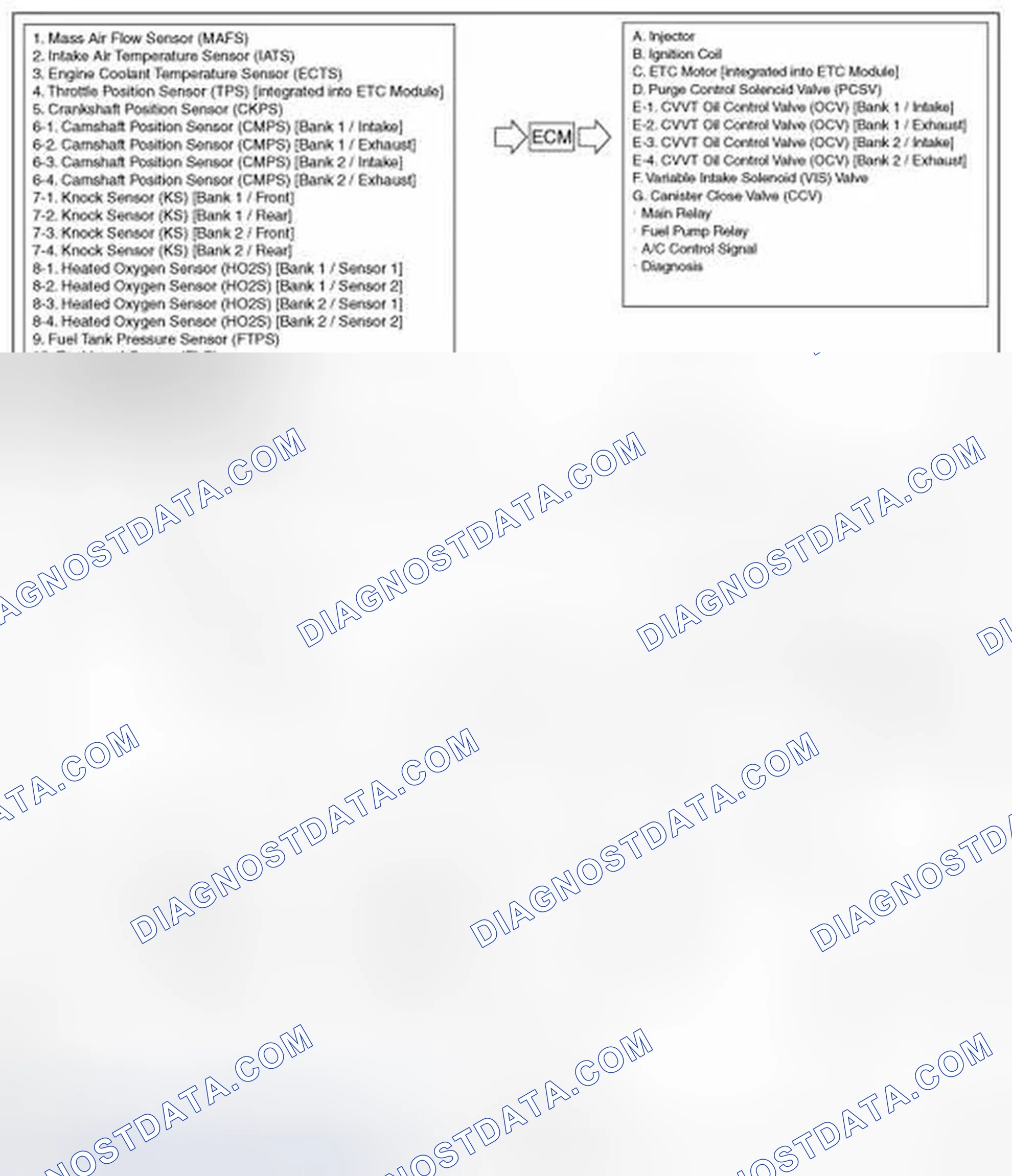 Scheme 1: Schematic Diagram