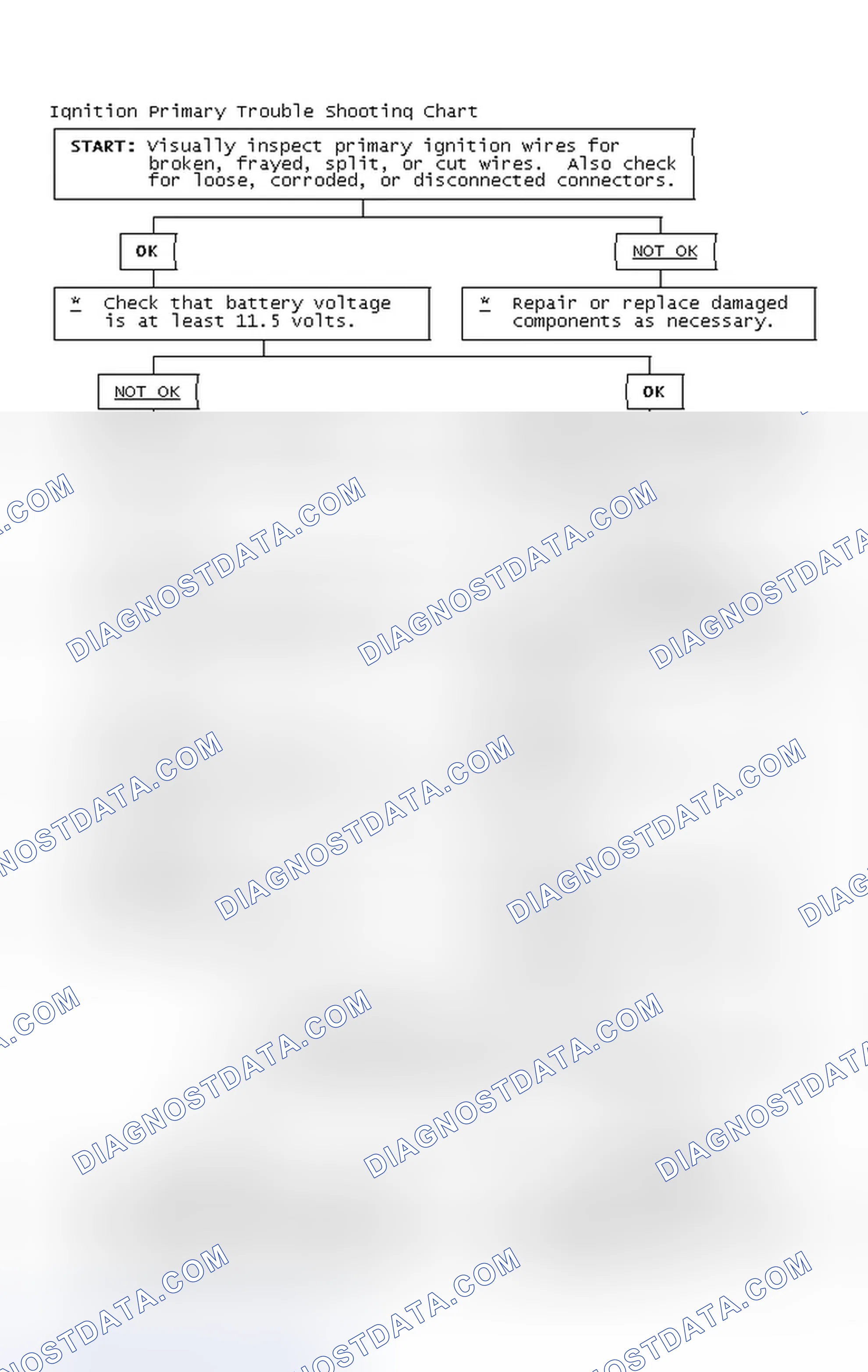 Scheme 4: Ignition Primary Trouble Shooting Chart