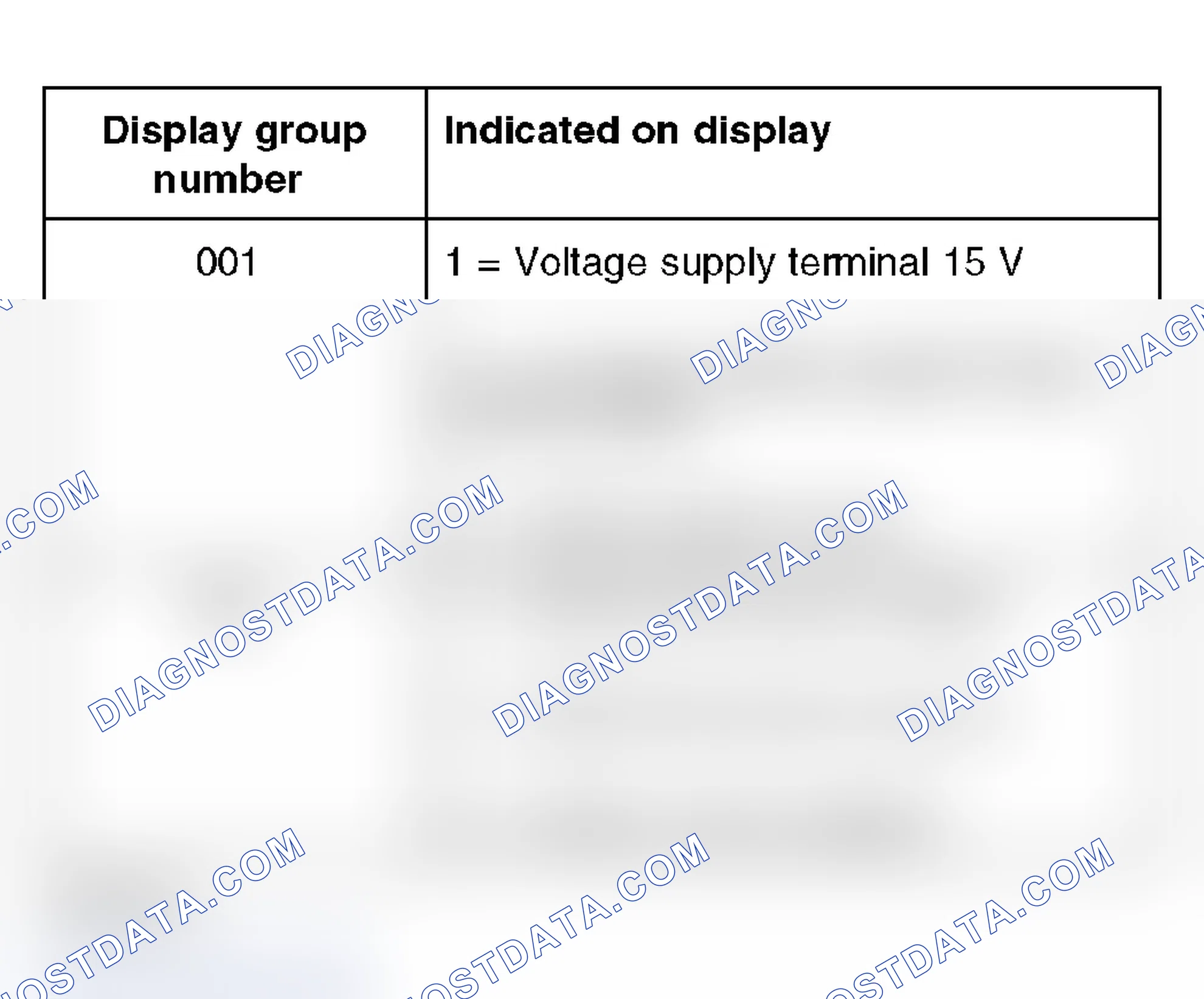 Scheme 471: Measuring Value Block Display Groups - Automatic Headlight Aim Control (1998-99)