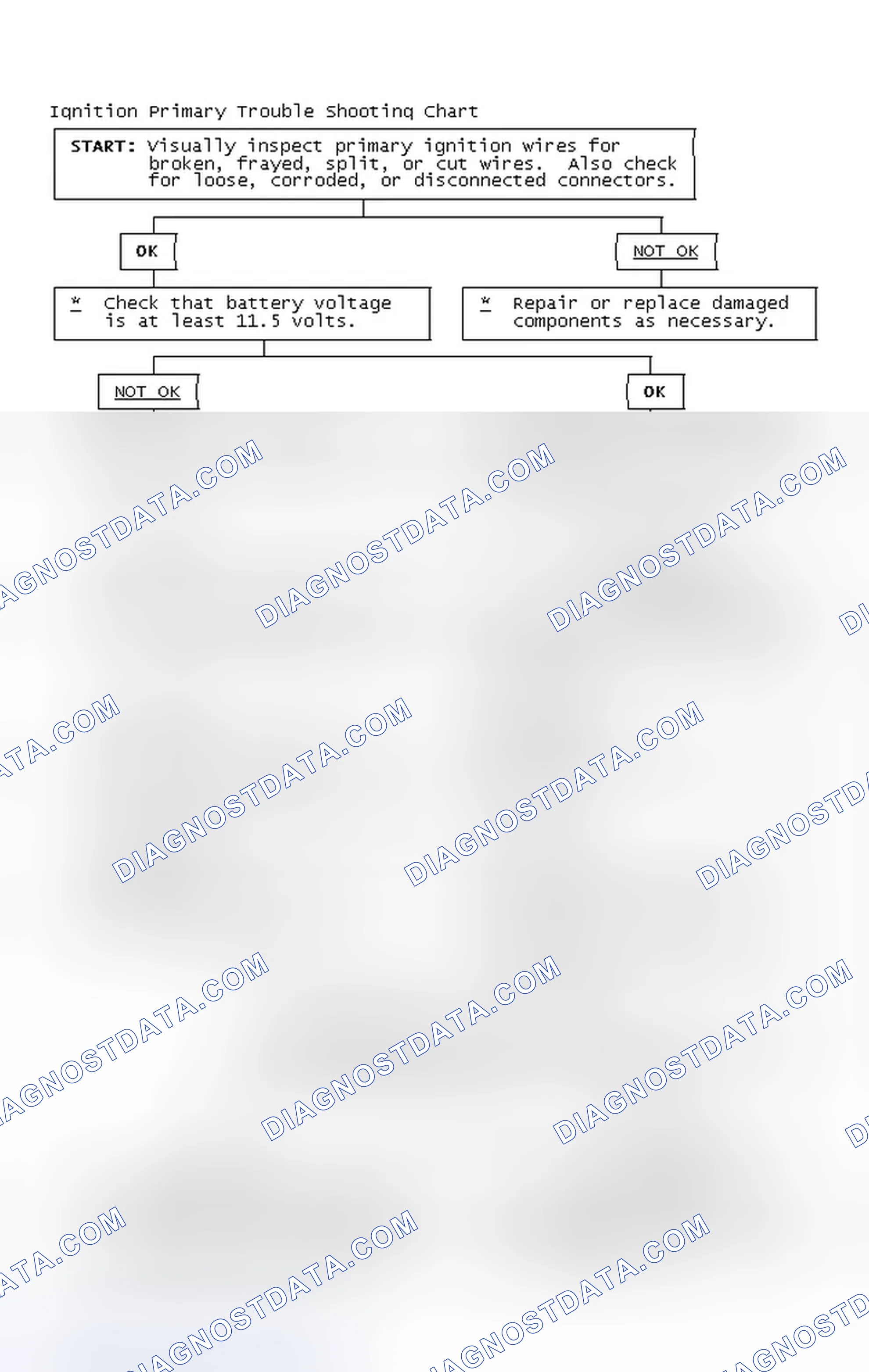 Scheme 4: Ignition Primary Trouble Shooting Chart