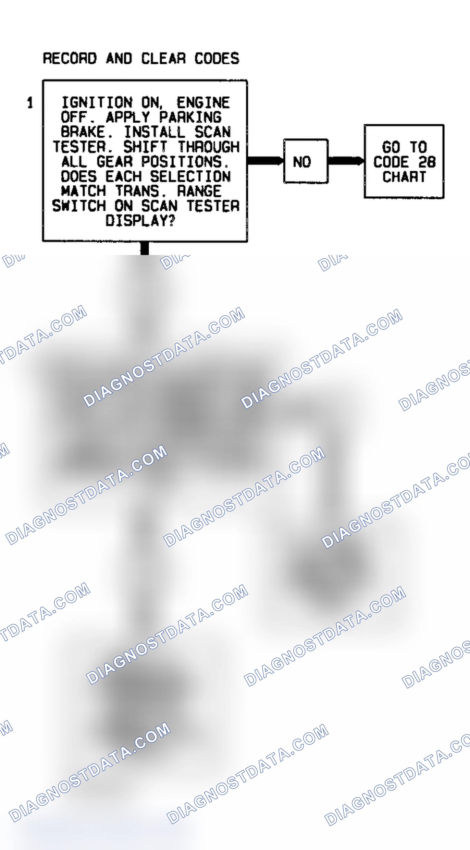 Scheme 469: Code 87 Flow Chart (4L60-E Gasoline) High Gear Ratio Error