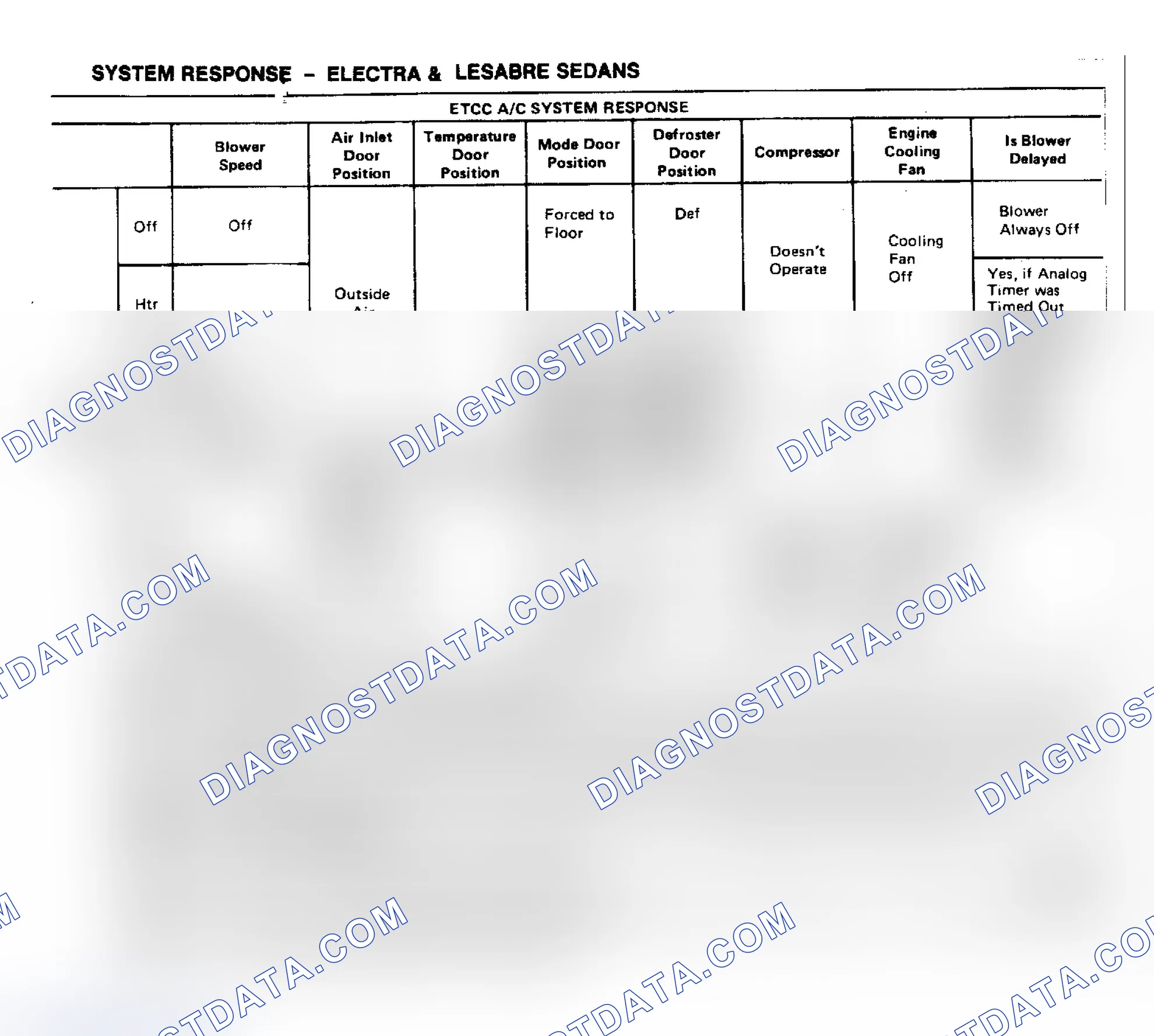 Scheme 20