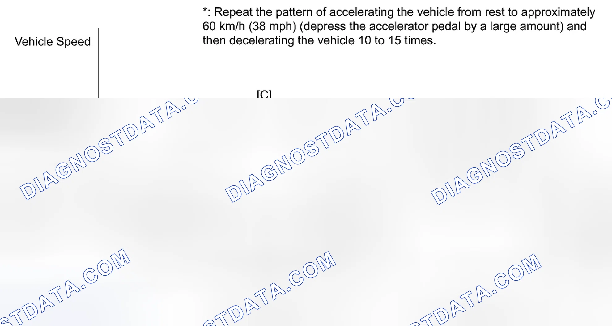 Scheme 320: CONFIRMATION DRIVING PATTERN