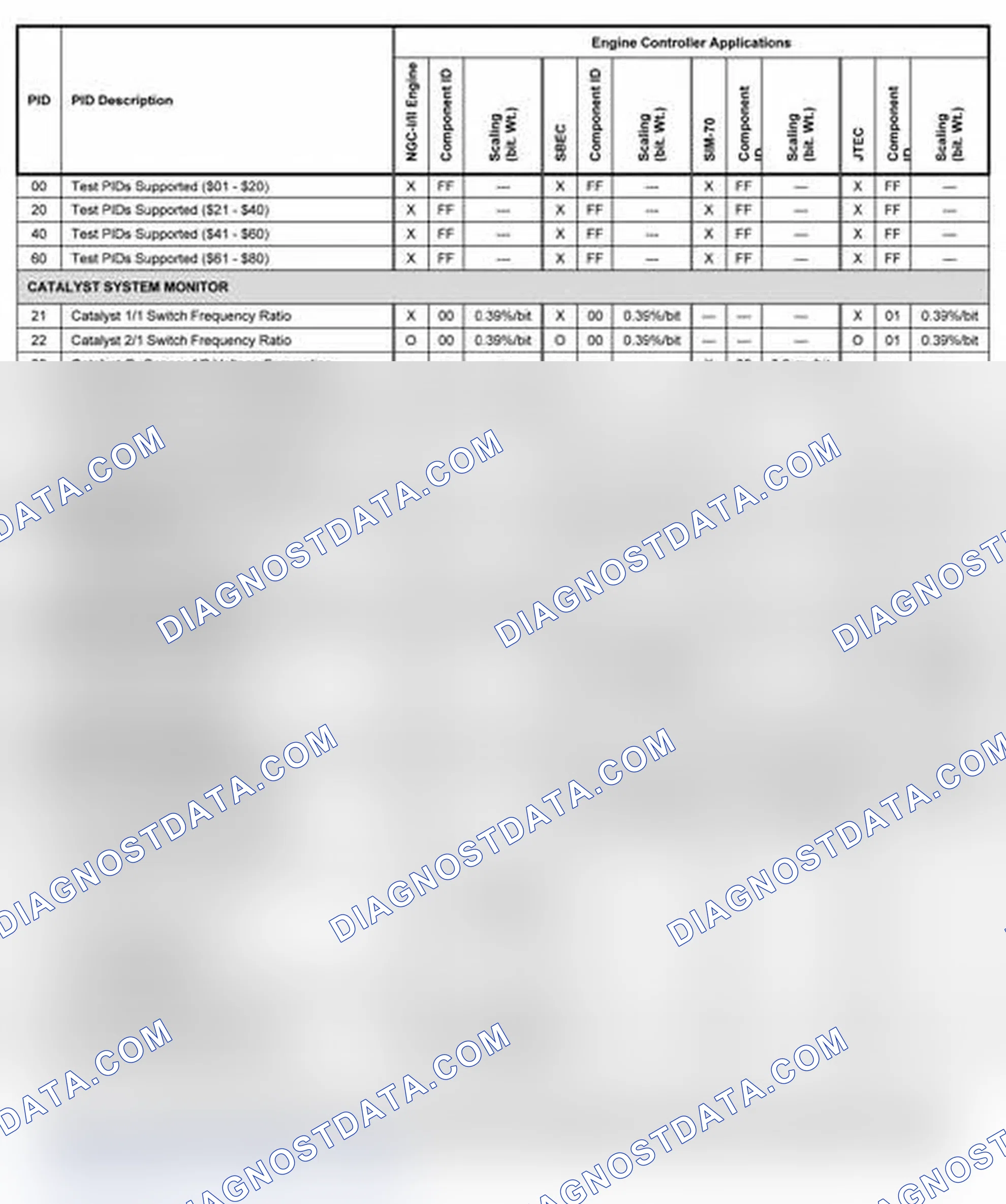 Scheme 12