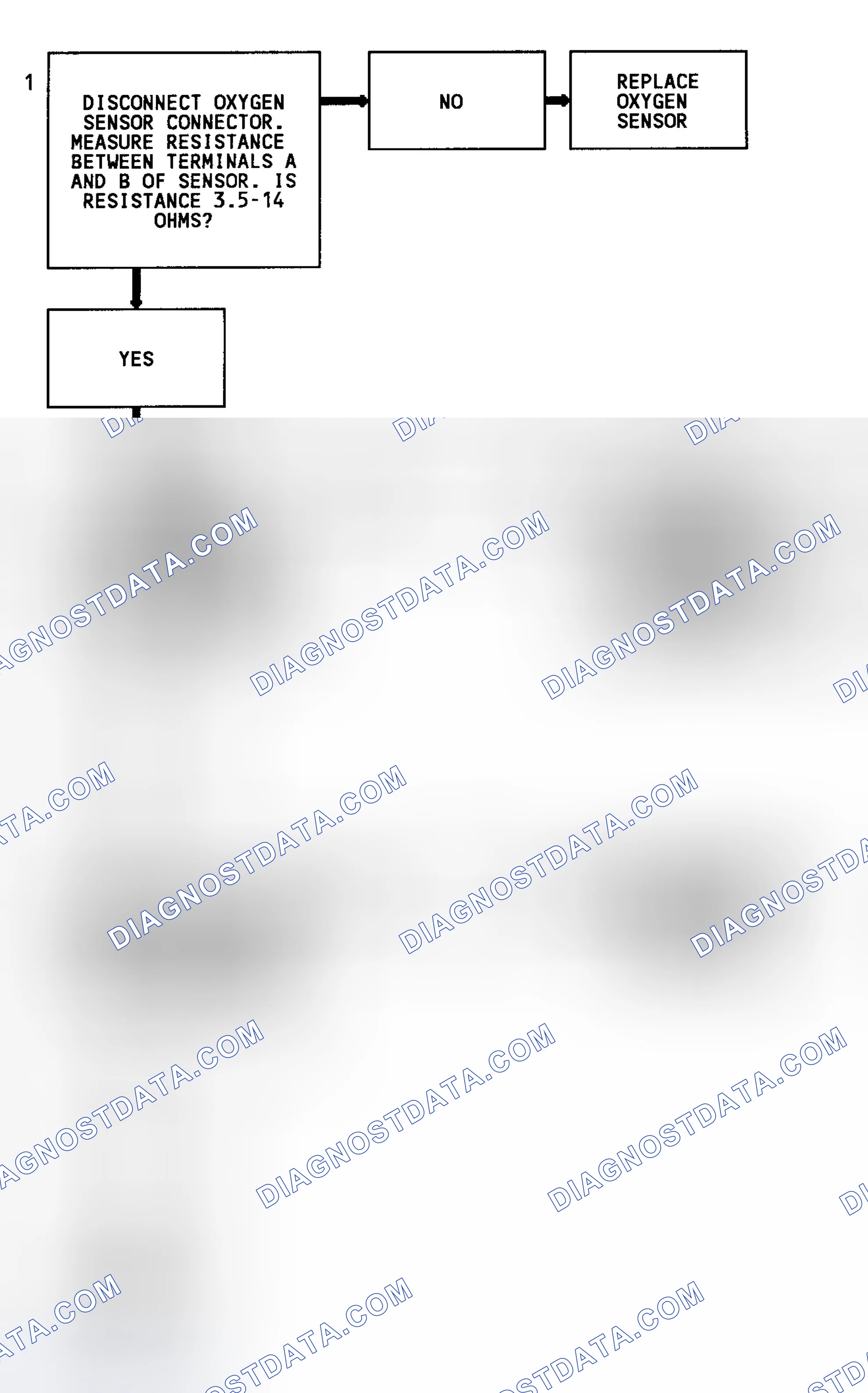 Scheme 135: Code 44 Flow Chart (4.3L Turbo) Lean Exhaust Indication