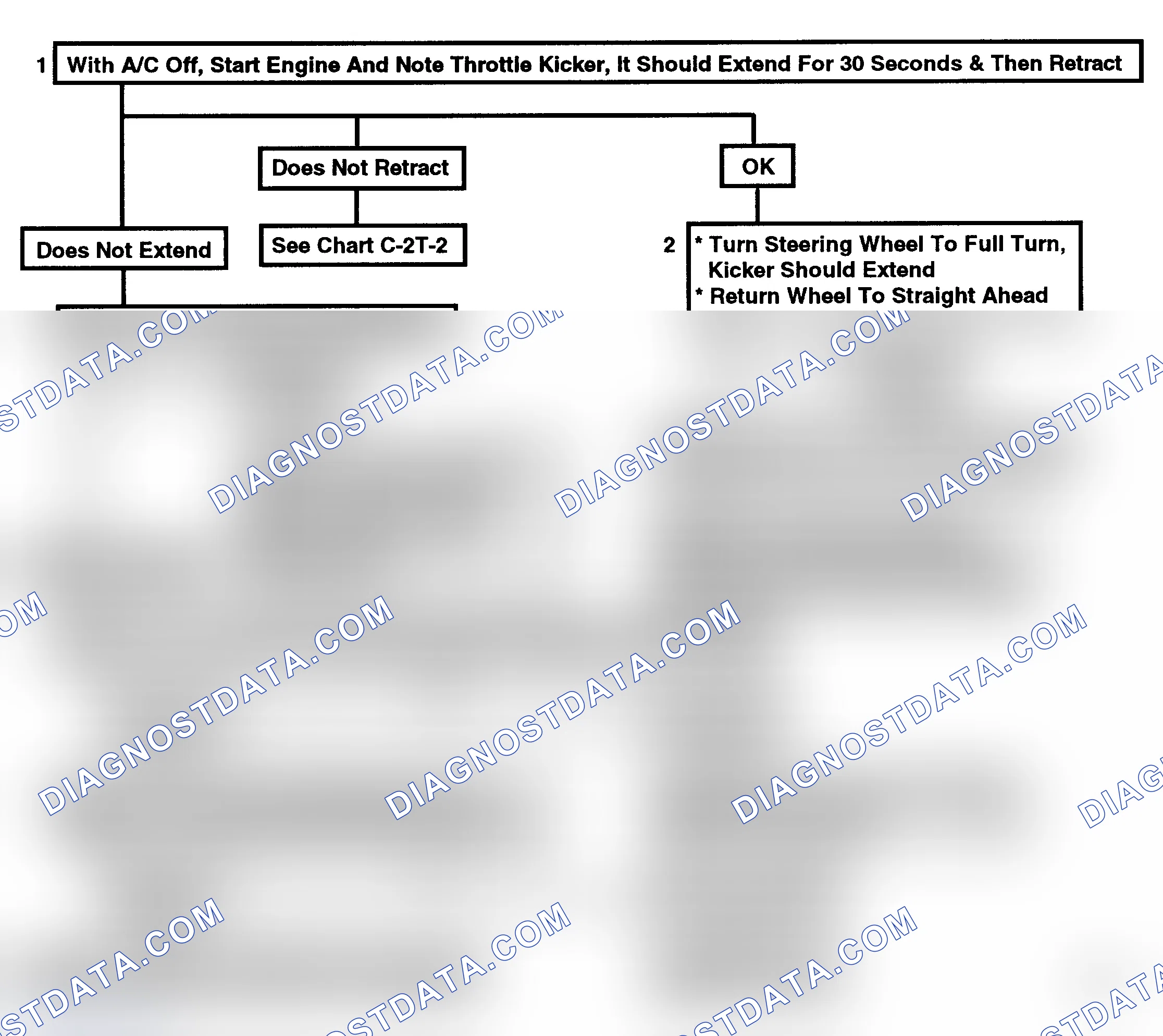 Scheme 155: Flow Chart C2T-1, (1 Of 2) - Throttle Kicker (4.3L W/ A/C Only)