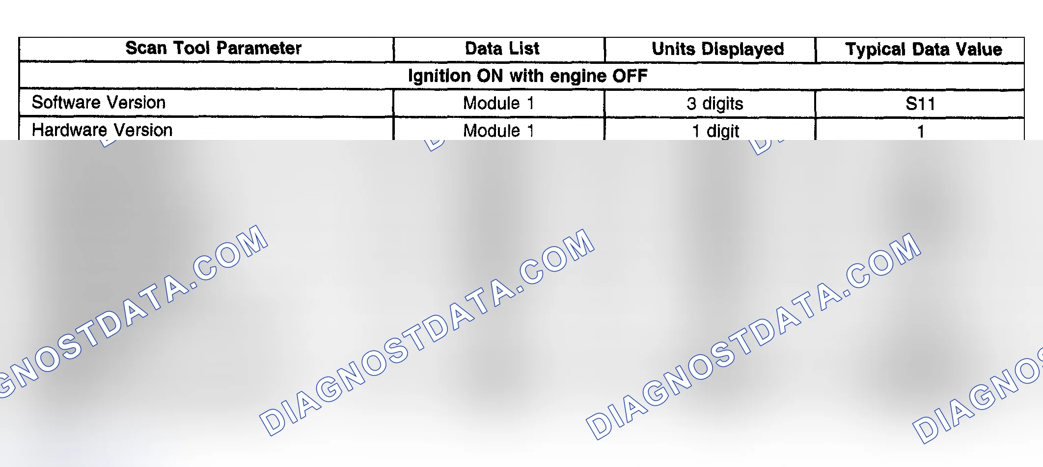 Scheme 132: Scan Tool Data List