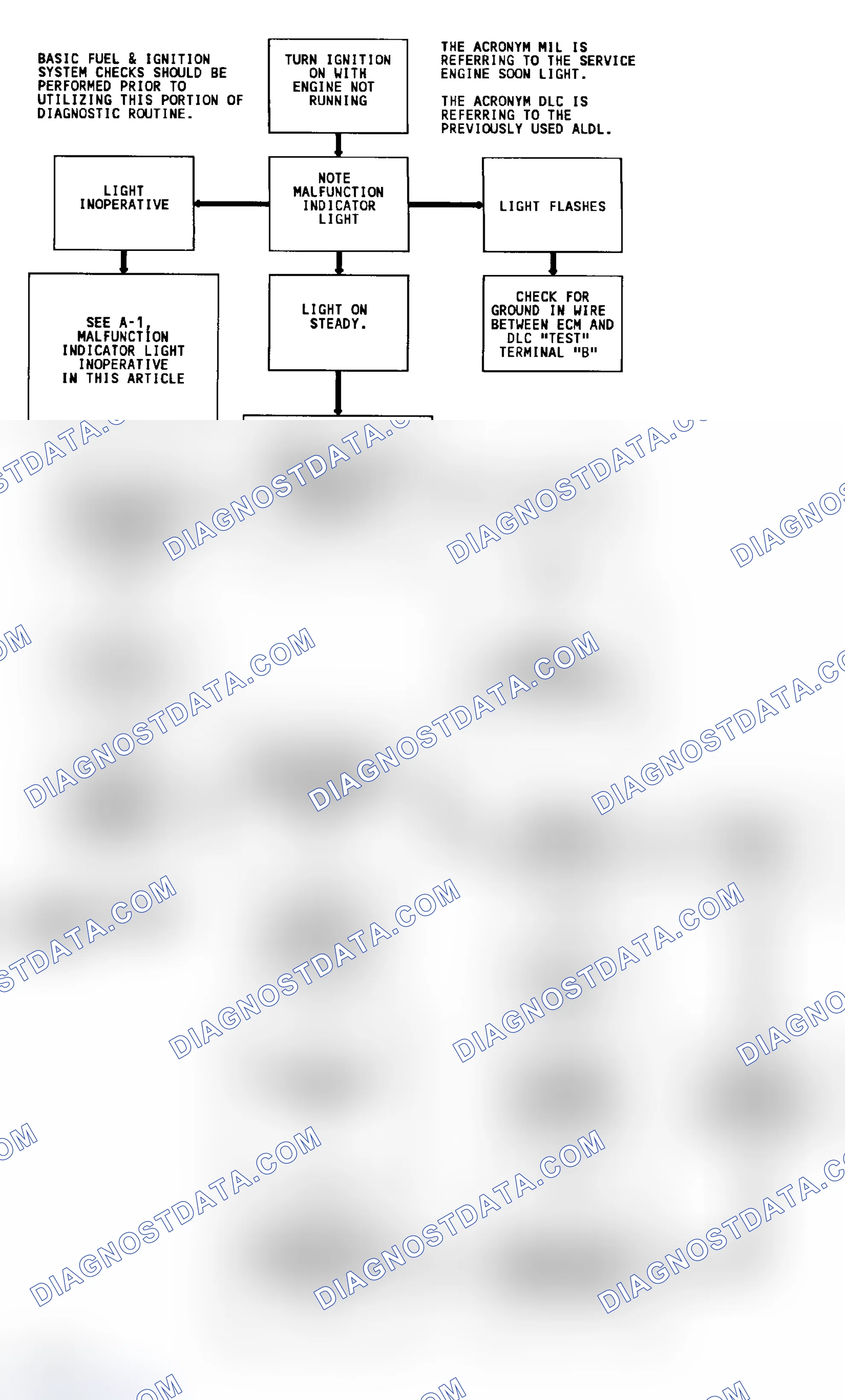Scheme 152: Diagnostic Circuit Check & Work Flow (Gasoline)