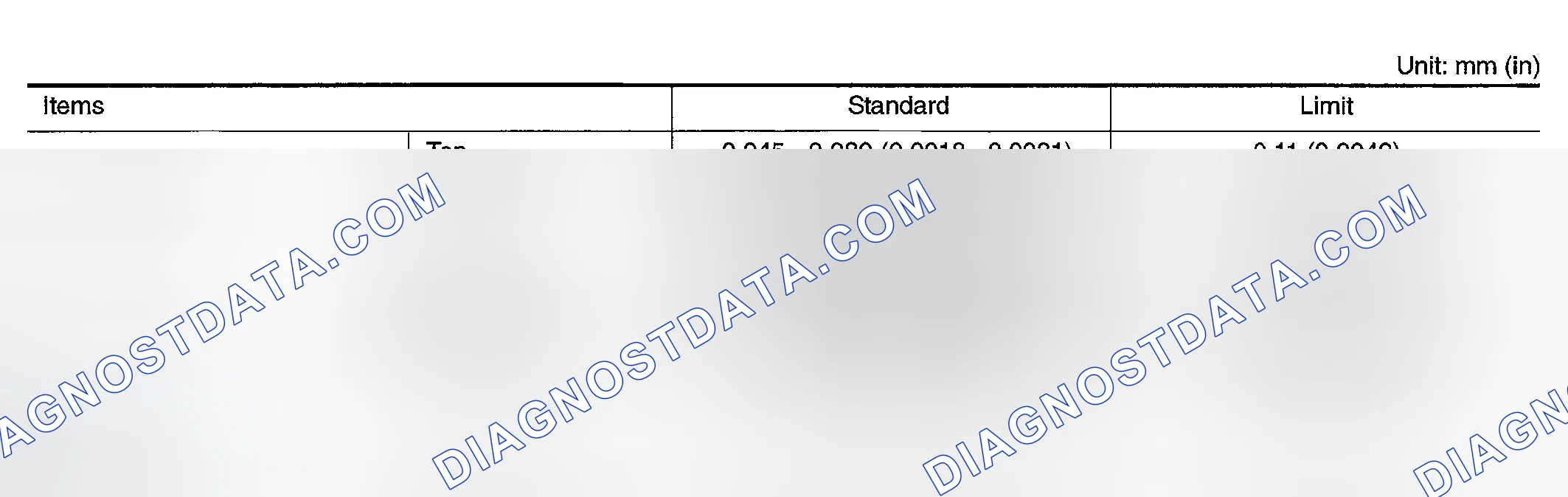 Scheme 17: Piston Ring