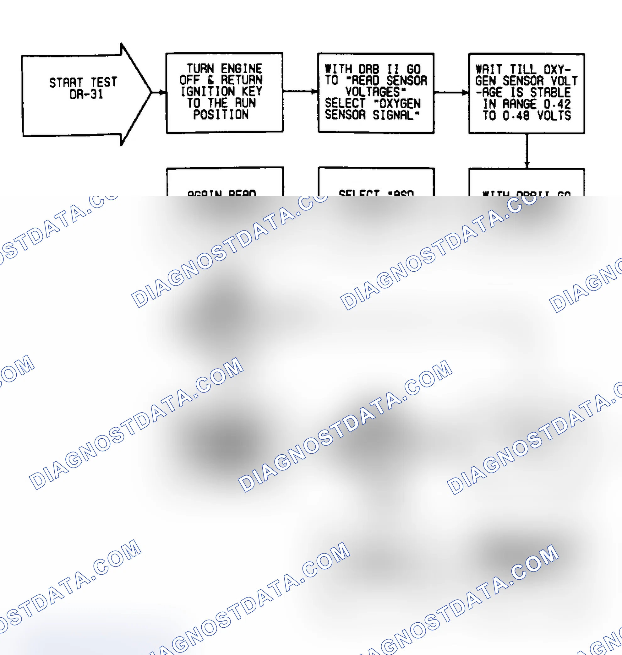 Scheme 102: DR31: Flow Chart