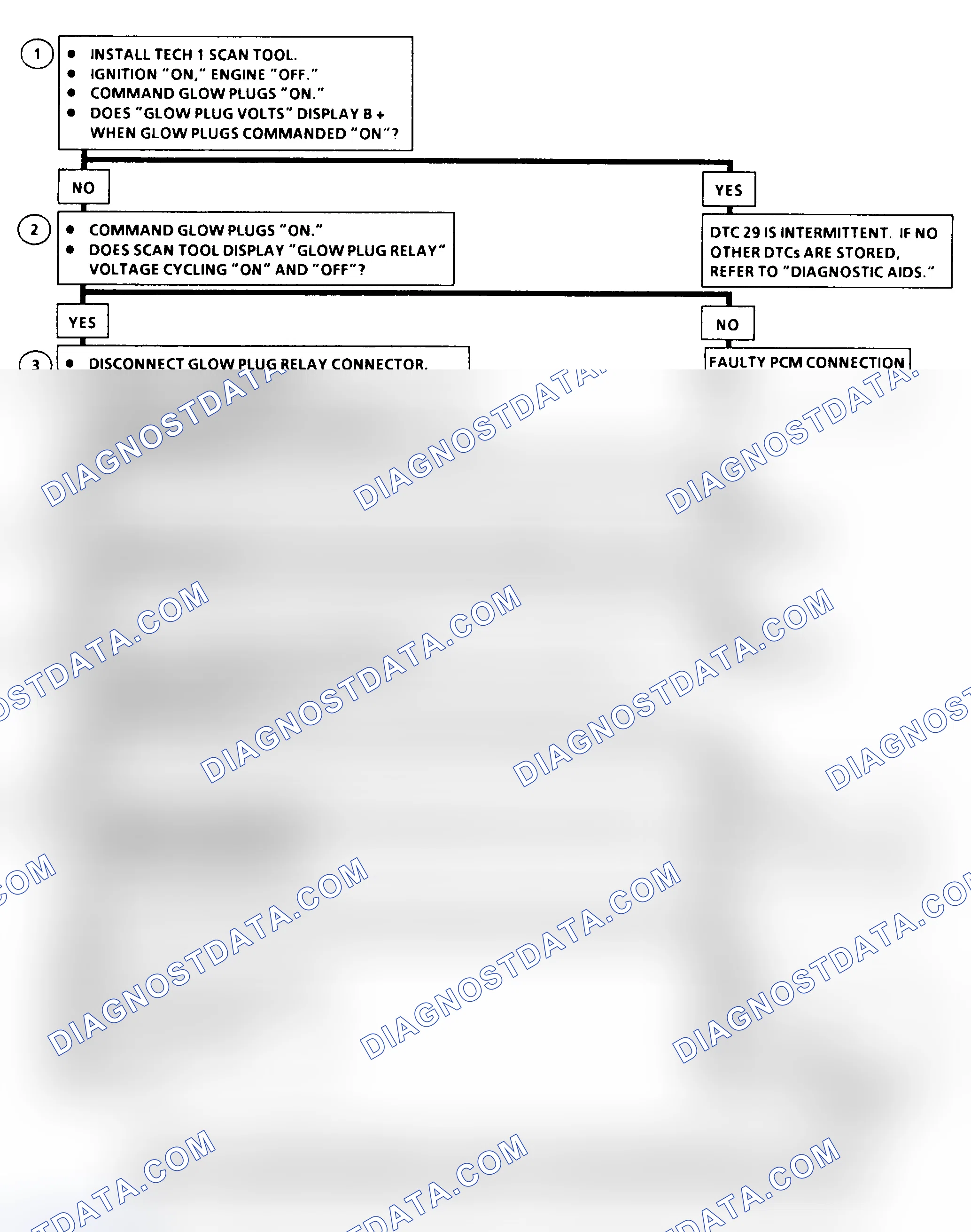 Scheme 36: DTC 29 Flow Chart (6.5L Diesel) Glow Plug Relay Circuit Fault