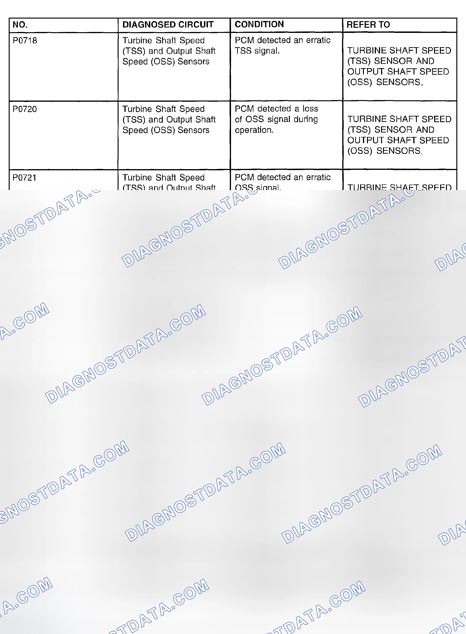 Scheme 128
