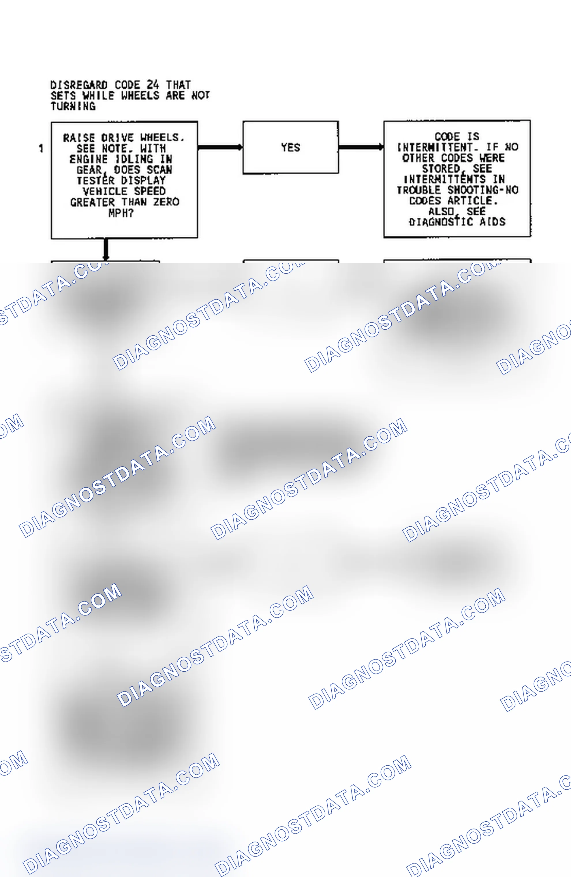 Scheme 21: Code 24 Flow Chart (Fleetwood) Vehicle Speed Sensor