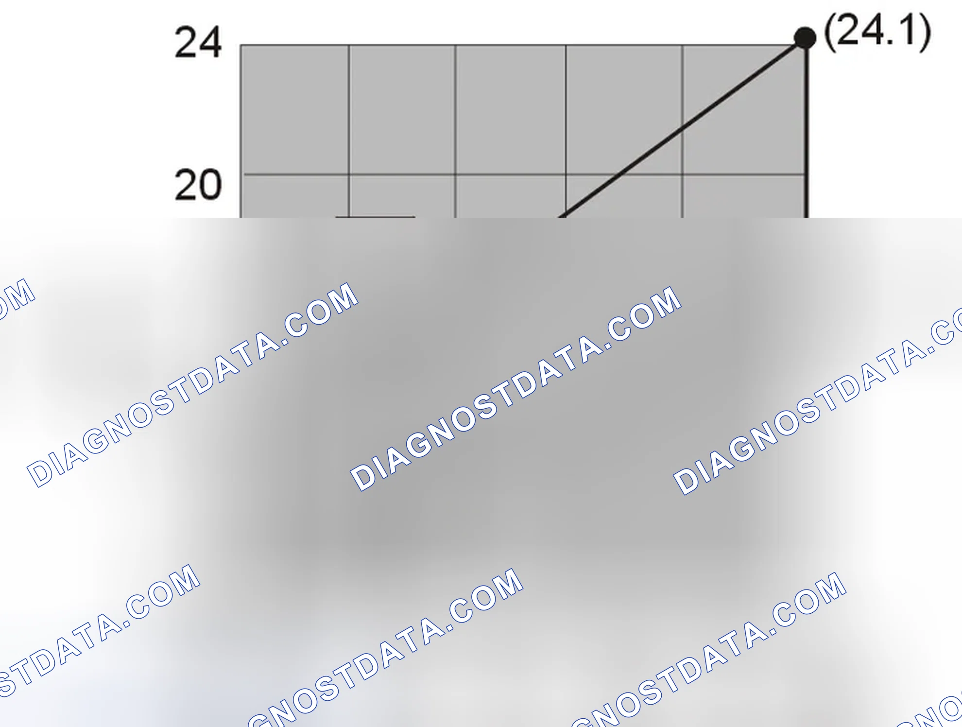 Scheme 565: Shift solenoids