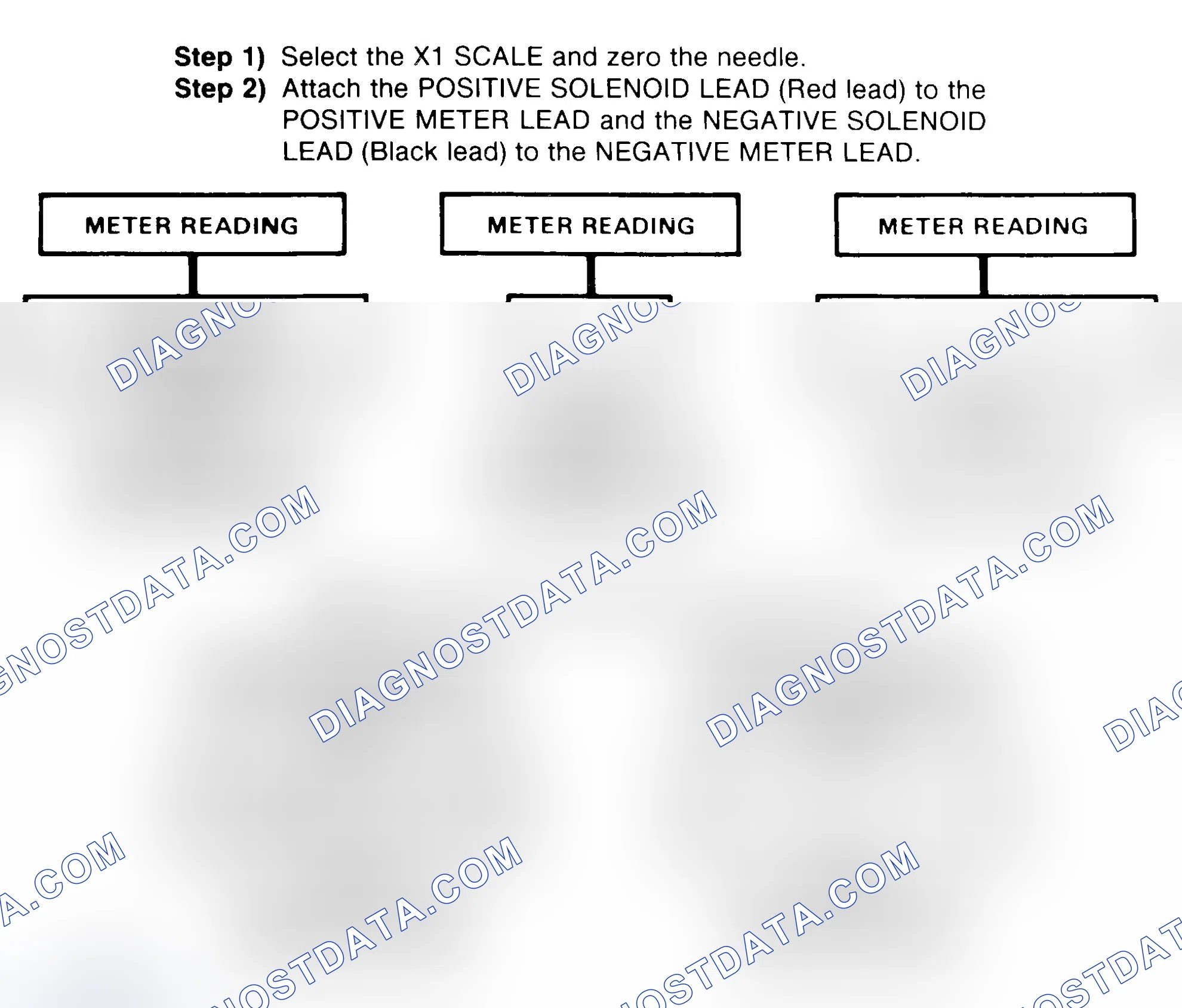 Scheme 2: DIODE CHECK & SOLENOID TEST
