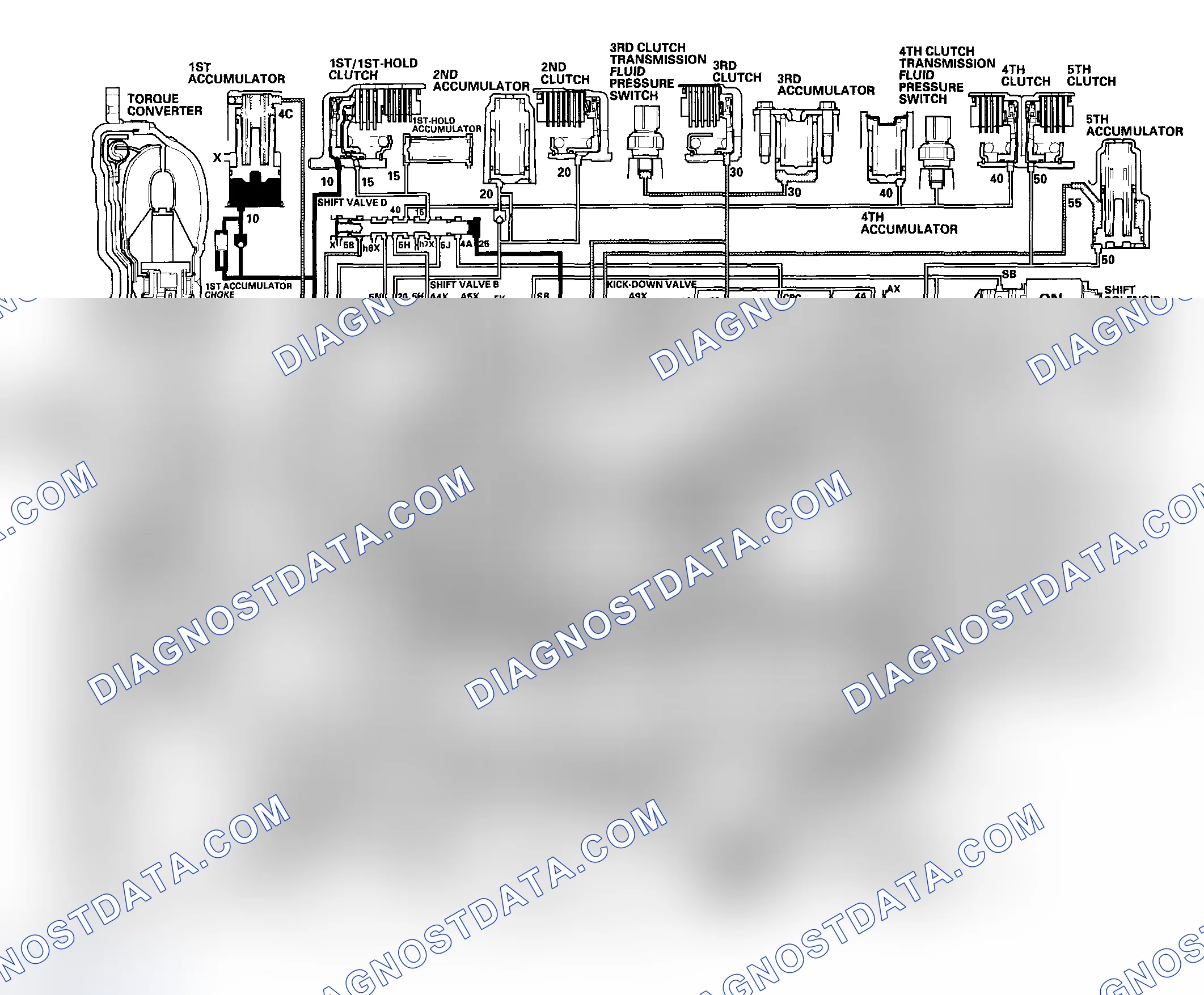 Scheme 41: D5 Position: 1st gear shifting from the N position
