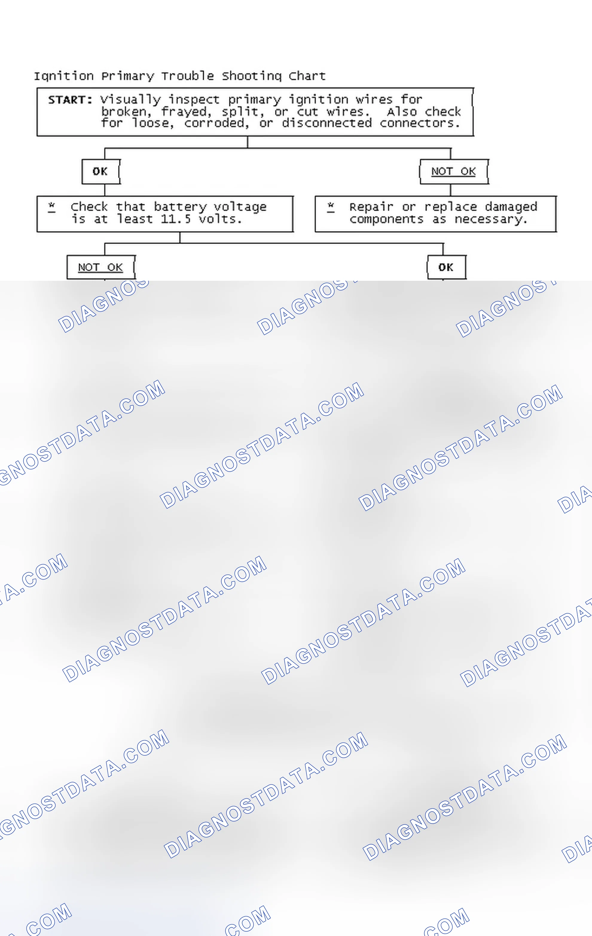 Scheme 4: Ignition Primary Trouble Shooting Chart