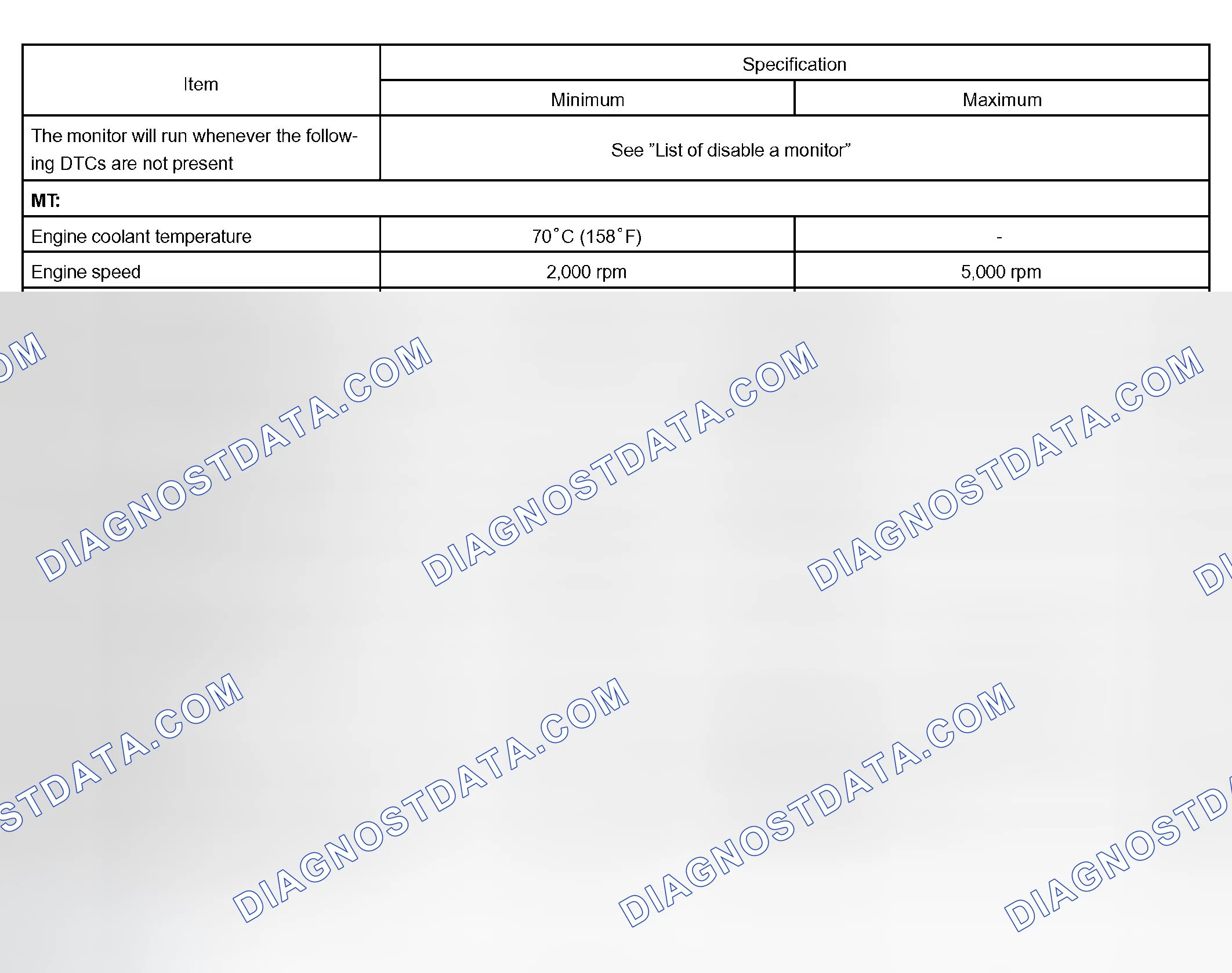 Scheme 52: TYPICAL ENABLING CONDITIONS