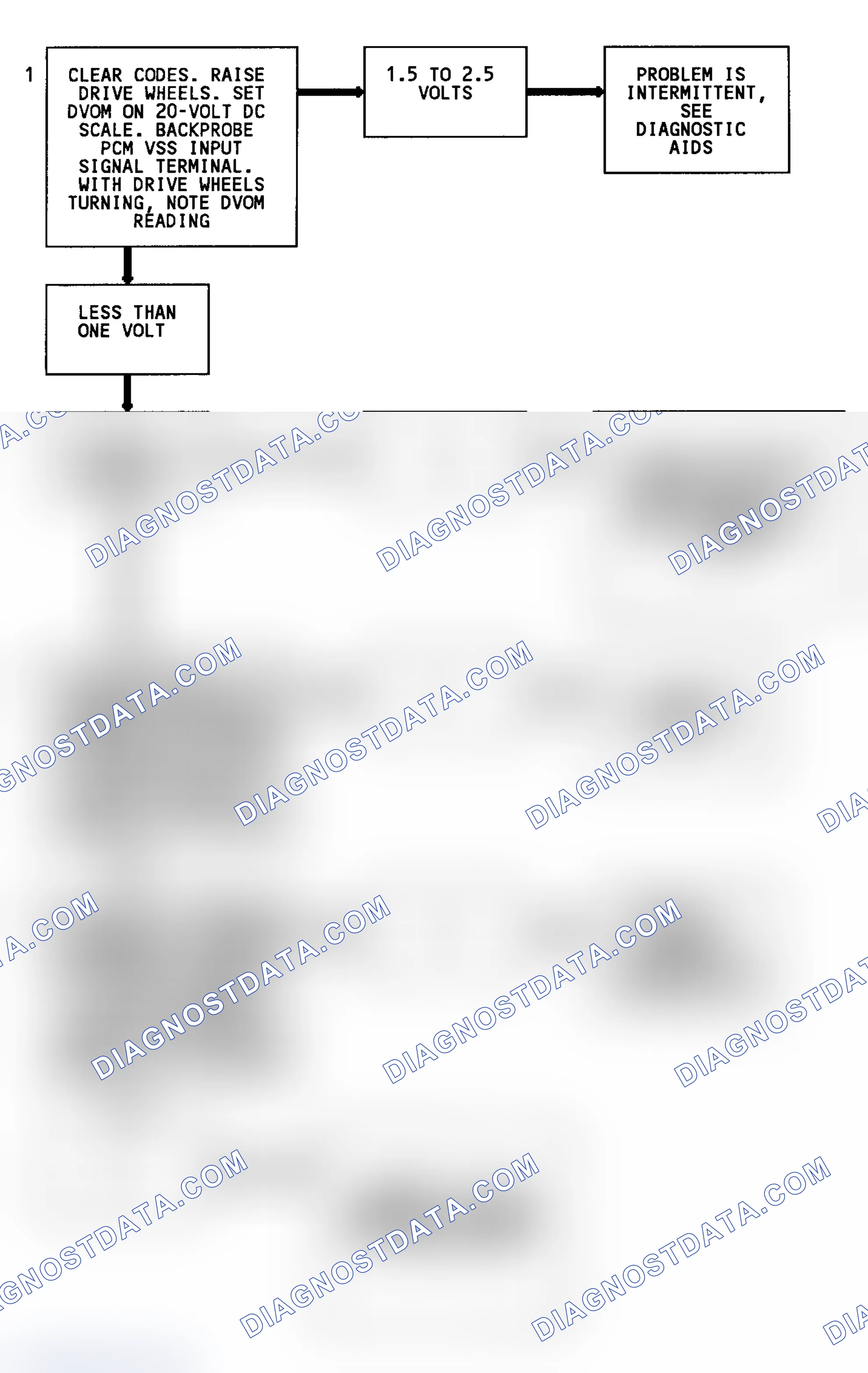 Scheme 268: Diagnostic Aids