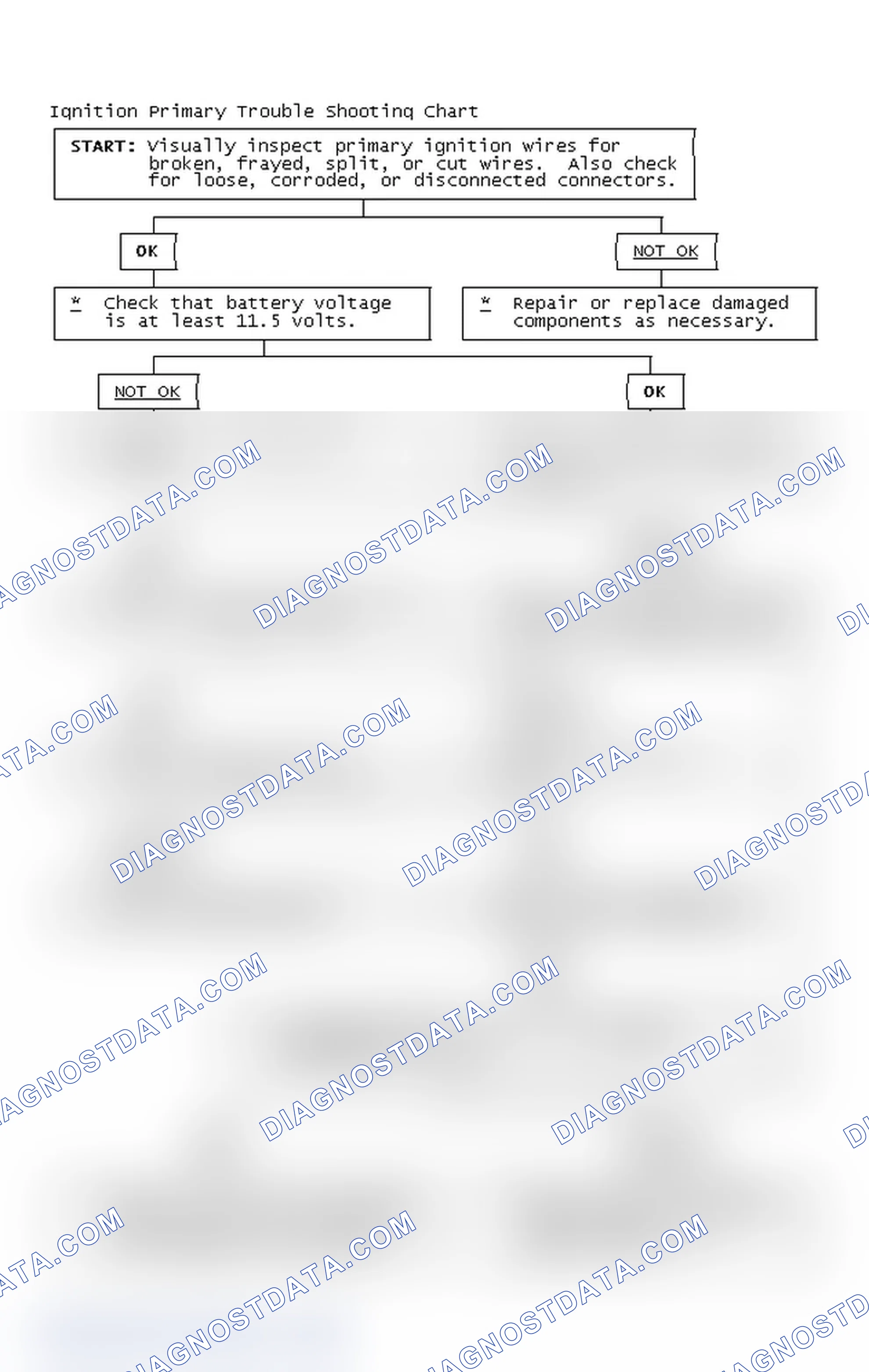 Scheme 4: Ignition Primary Trouble Shooting Chart