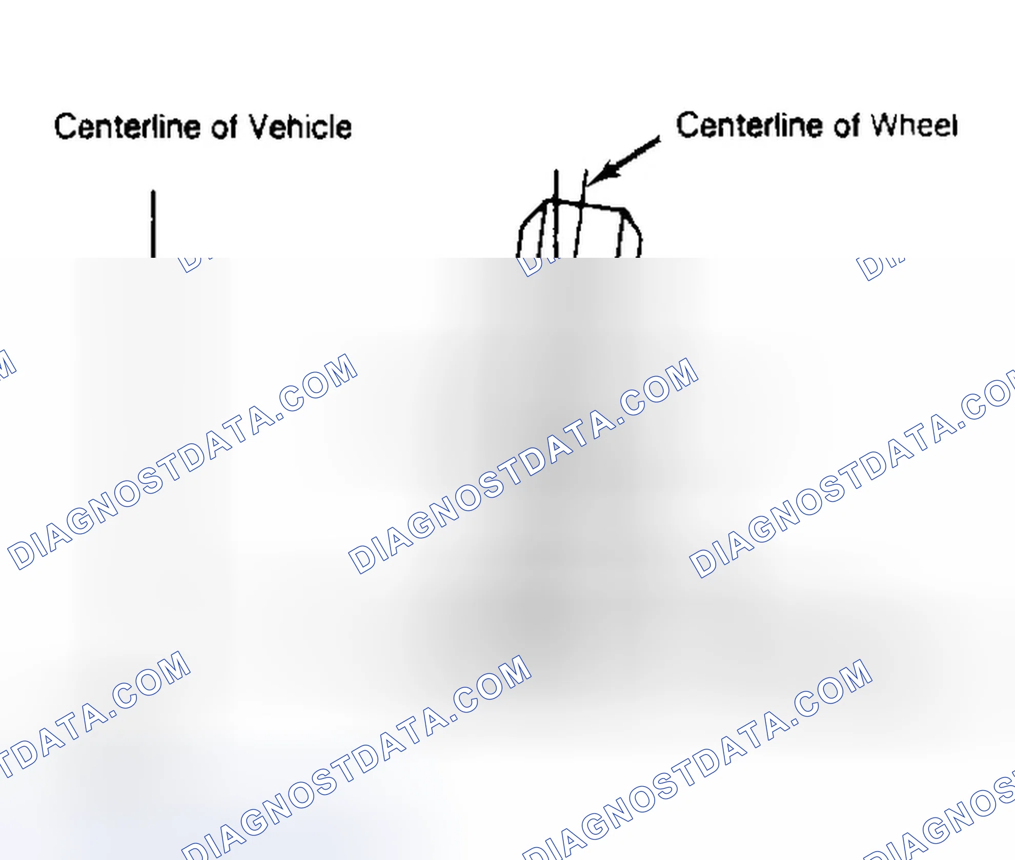 Scheme 4: Determining Camber Angle
