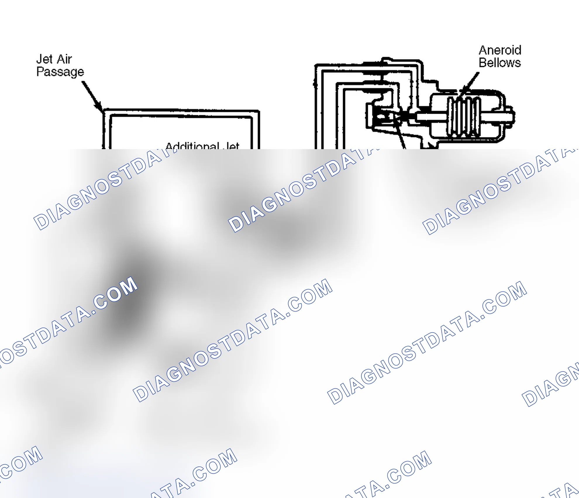 Fig. 1: High Altitude Compensation System (Carbureted Models)