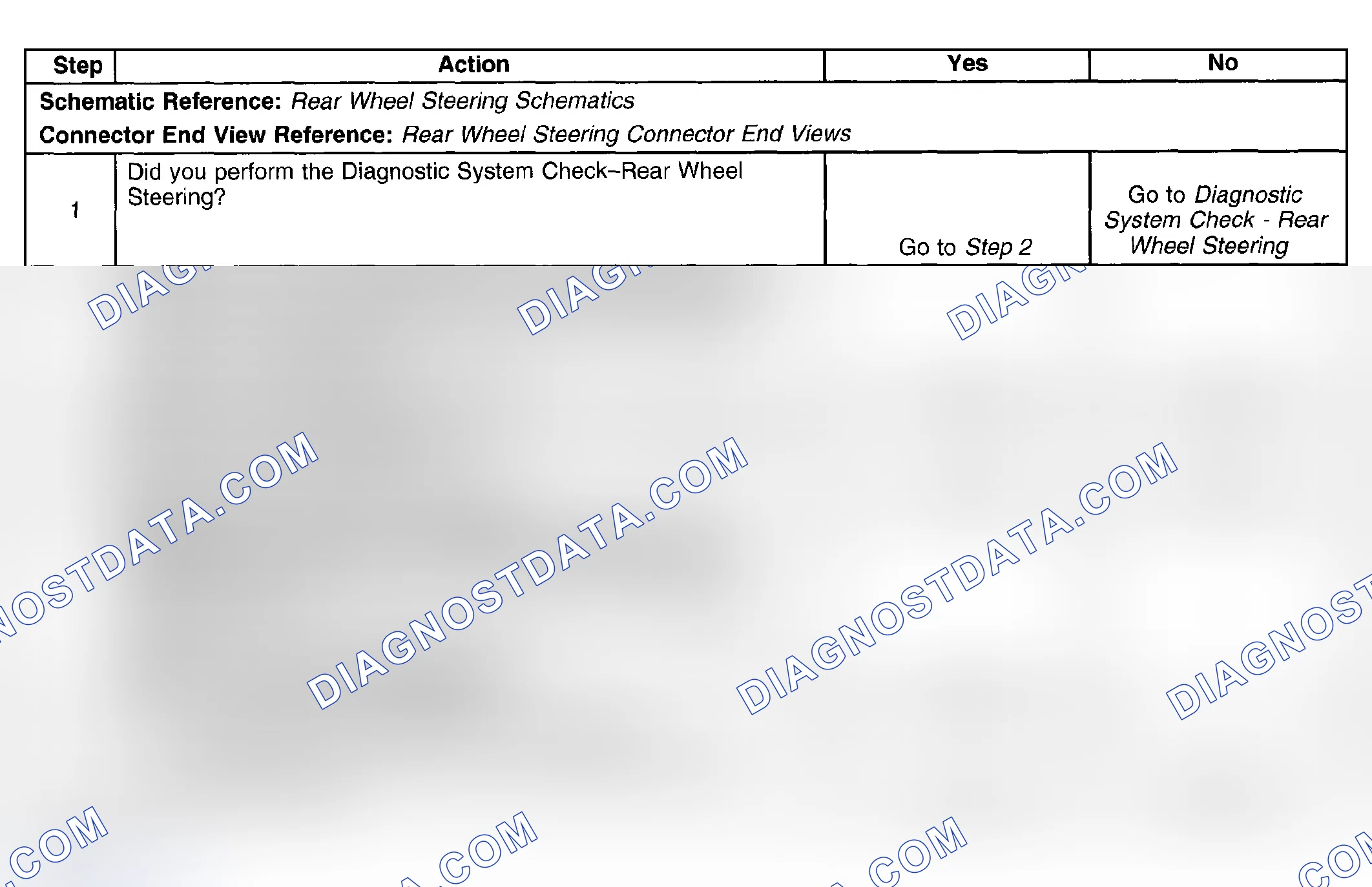 Scheme 49: Conditions for Clearing the DTC