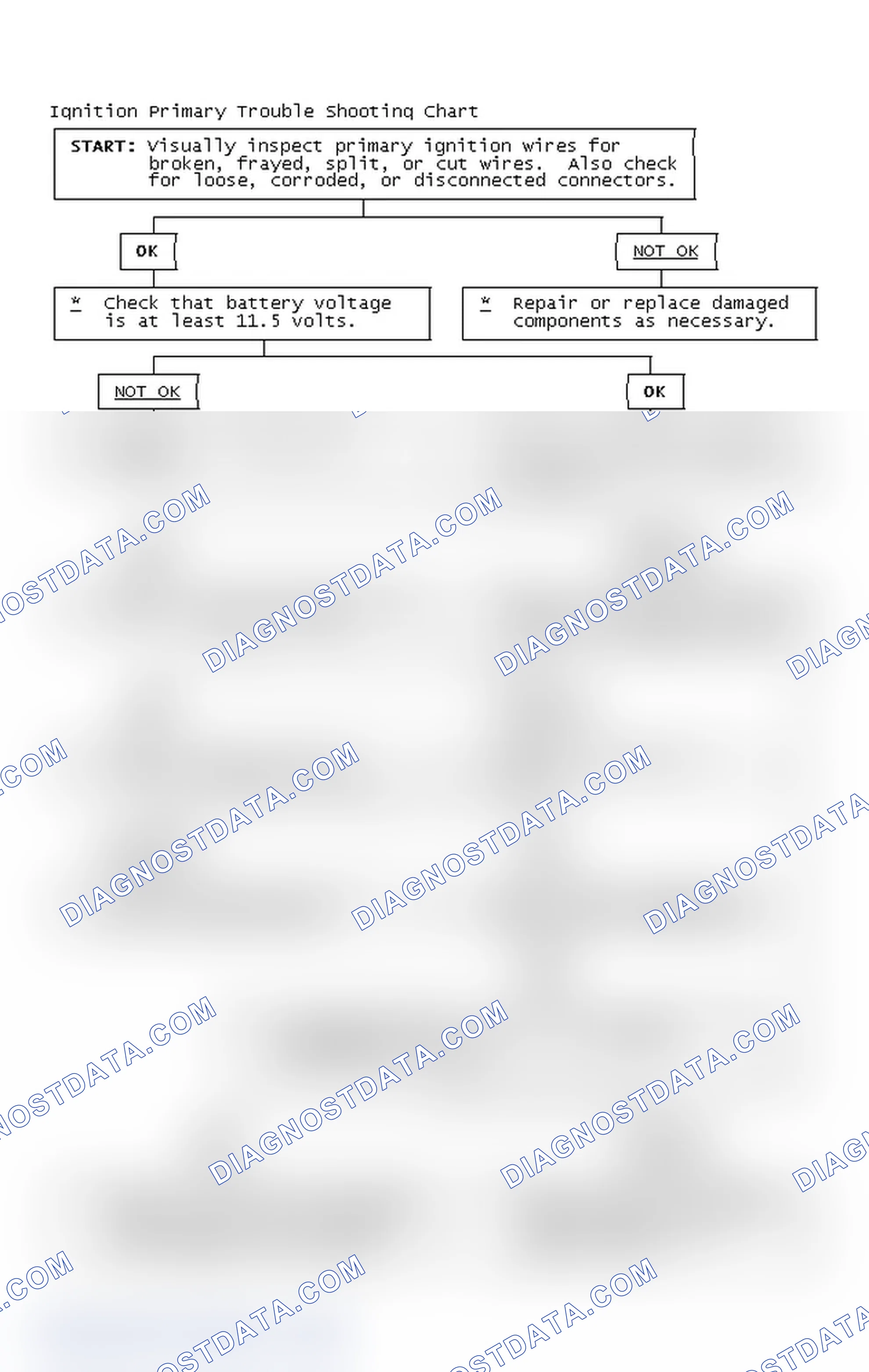 Scheme 4: Ignition Primary Trouble Shooting Chart