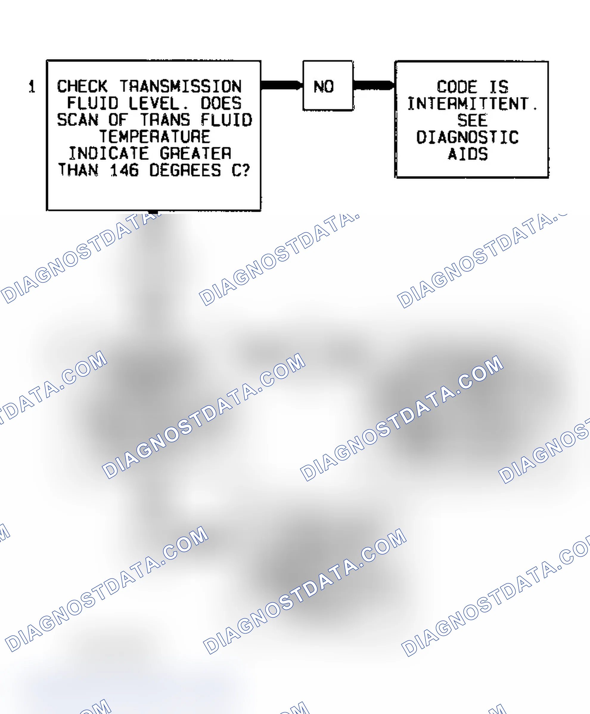 Scheme 55: Code 58 Diagnostic Flow Chart (Caprice) Transmission Temperature Sensor High Temperature