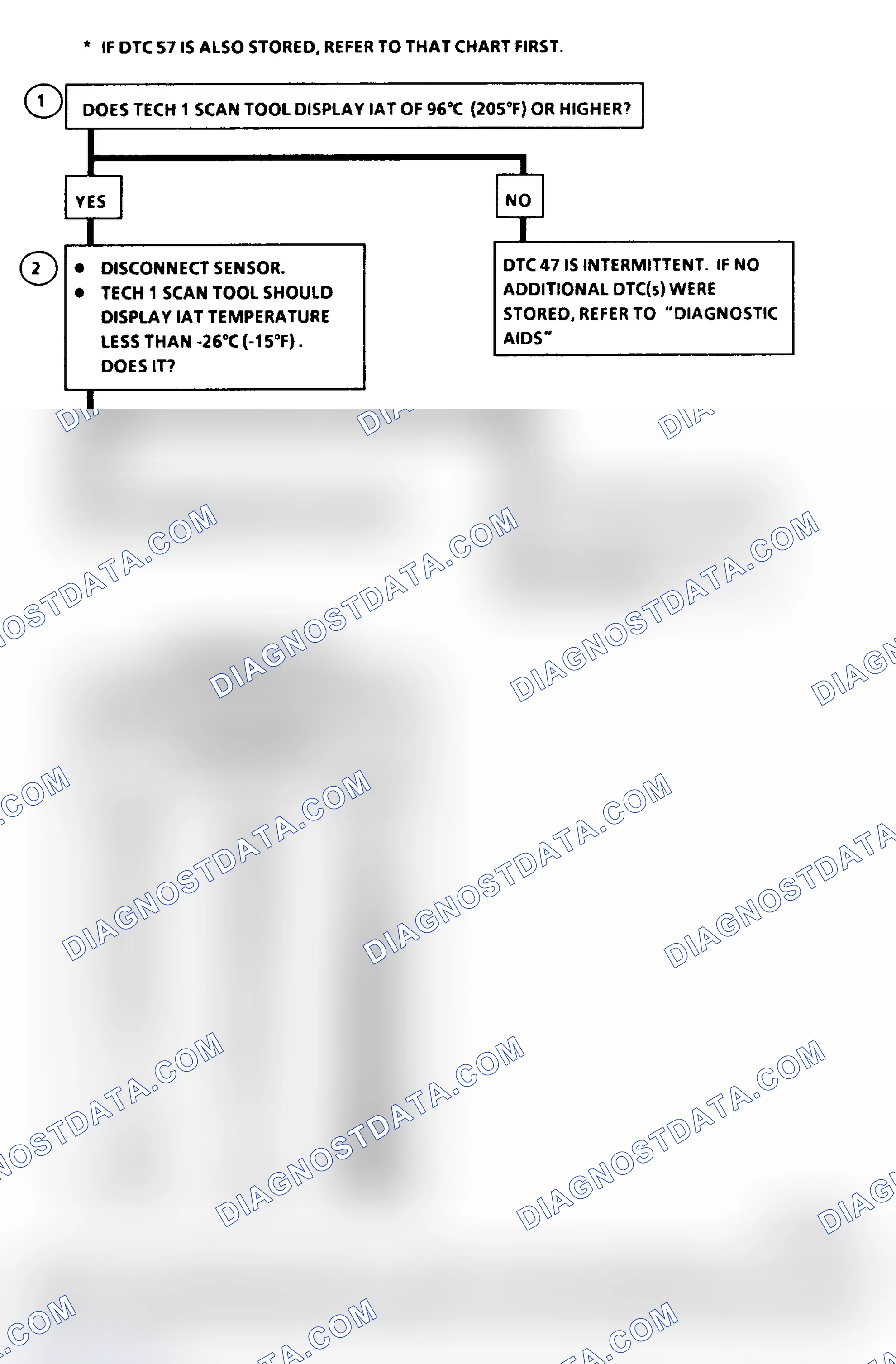 Scheme 354: DTC 47 Flow Chart ("C" & "K" Series) IAT Sensor Circuit Low (High Temperature Indicated)