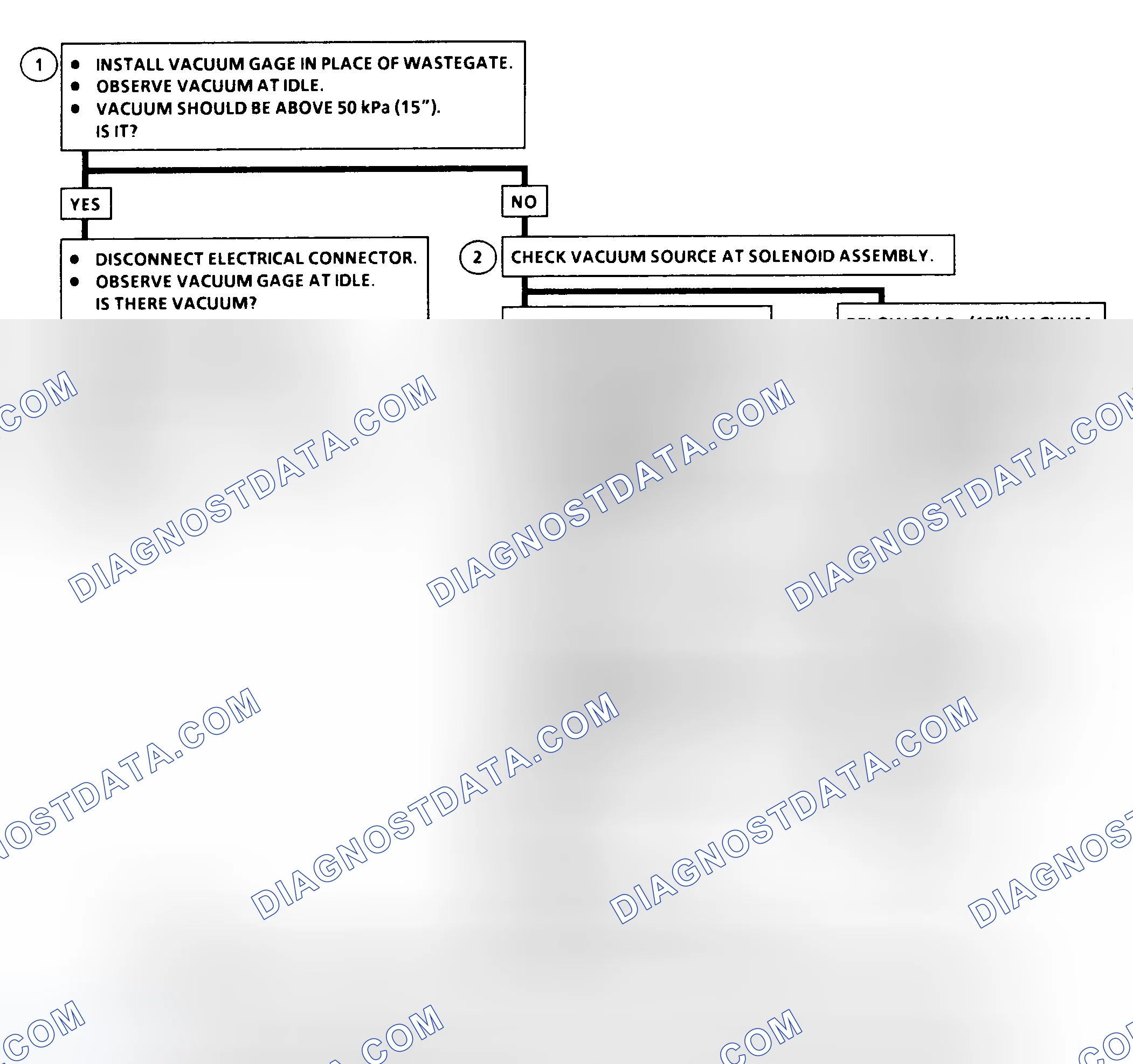 Scheme 220: DTC 78 Flow Chart ("C" & "K" Series) Wastegate Solenoid Fault