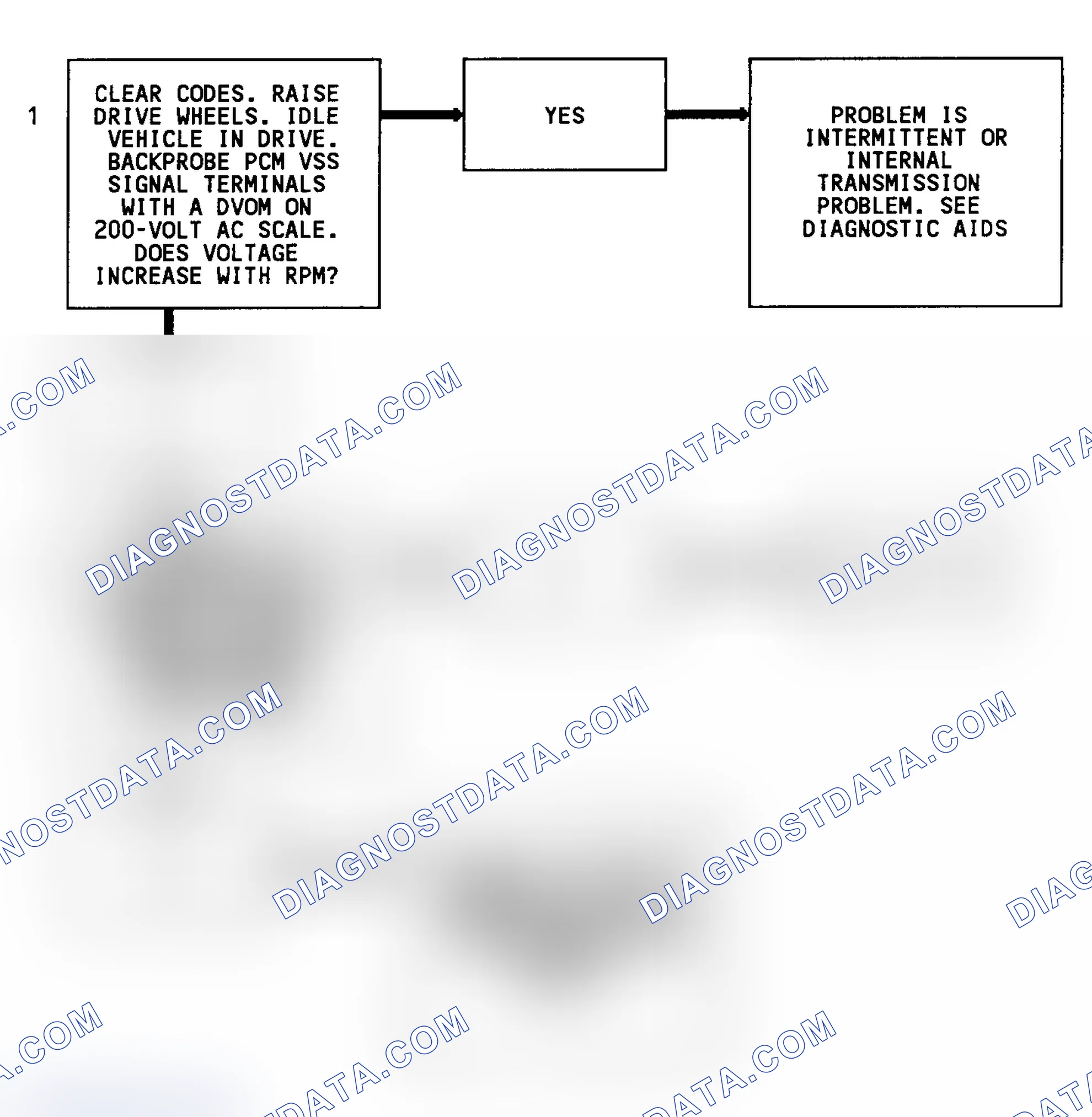 Scheme 242: CODE 24, Flowchart, VSS (4.3L S & T W/ M/T & 4WD W/ 4L80E Trans.)
