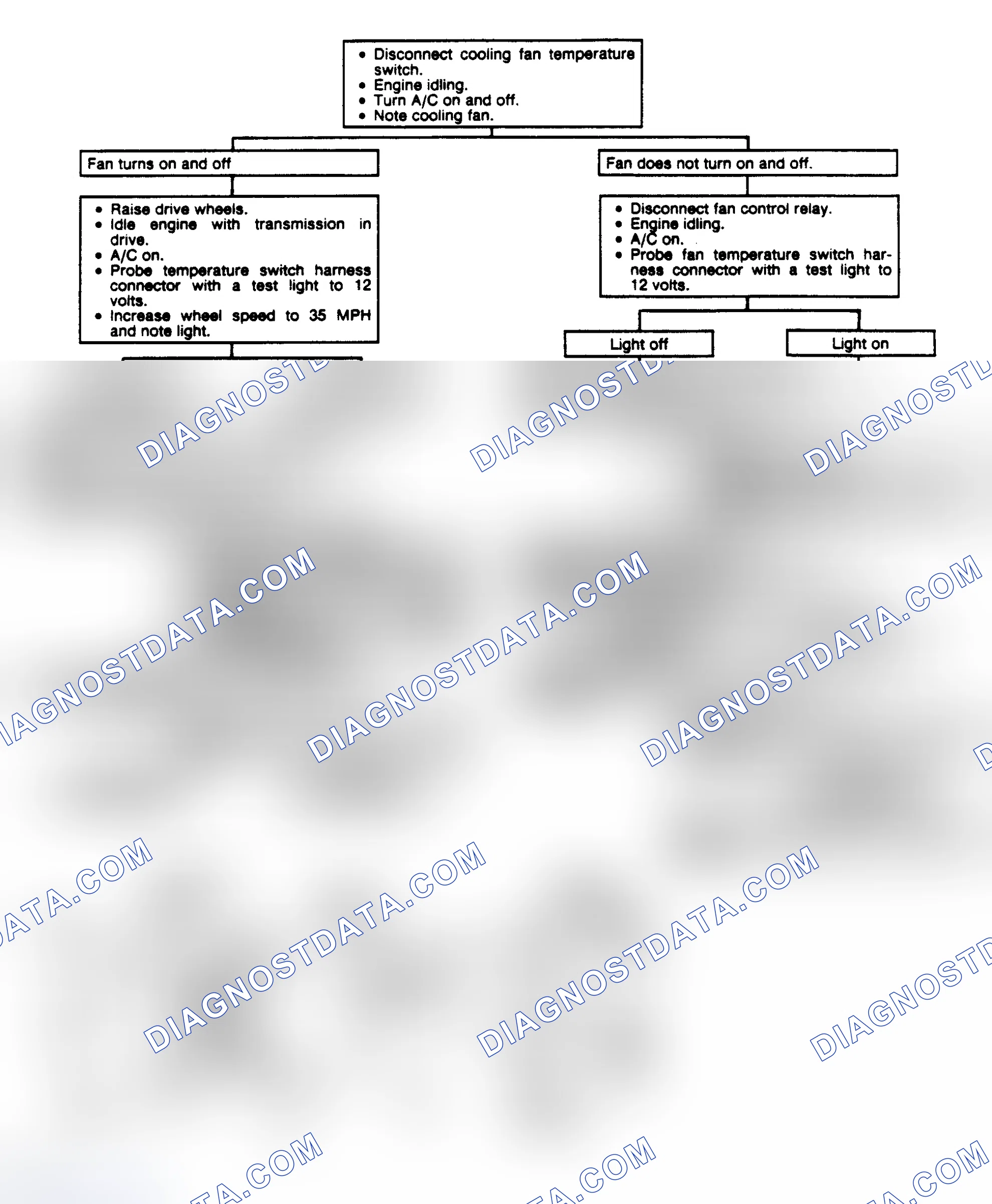 Scheme 261: Chart 8A: Cooling Fan Control Circuit With A/C Flow Chart (1.8L & 2.5L)