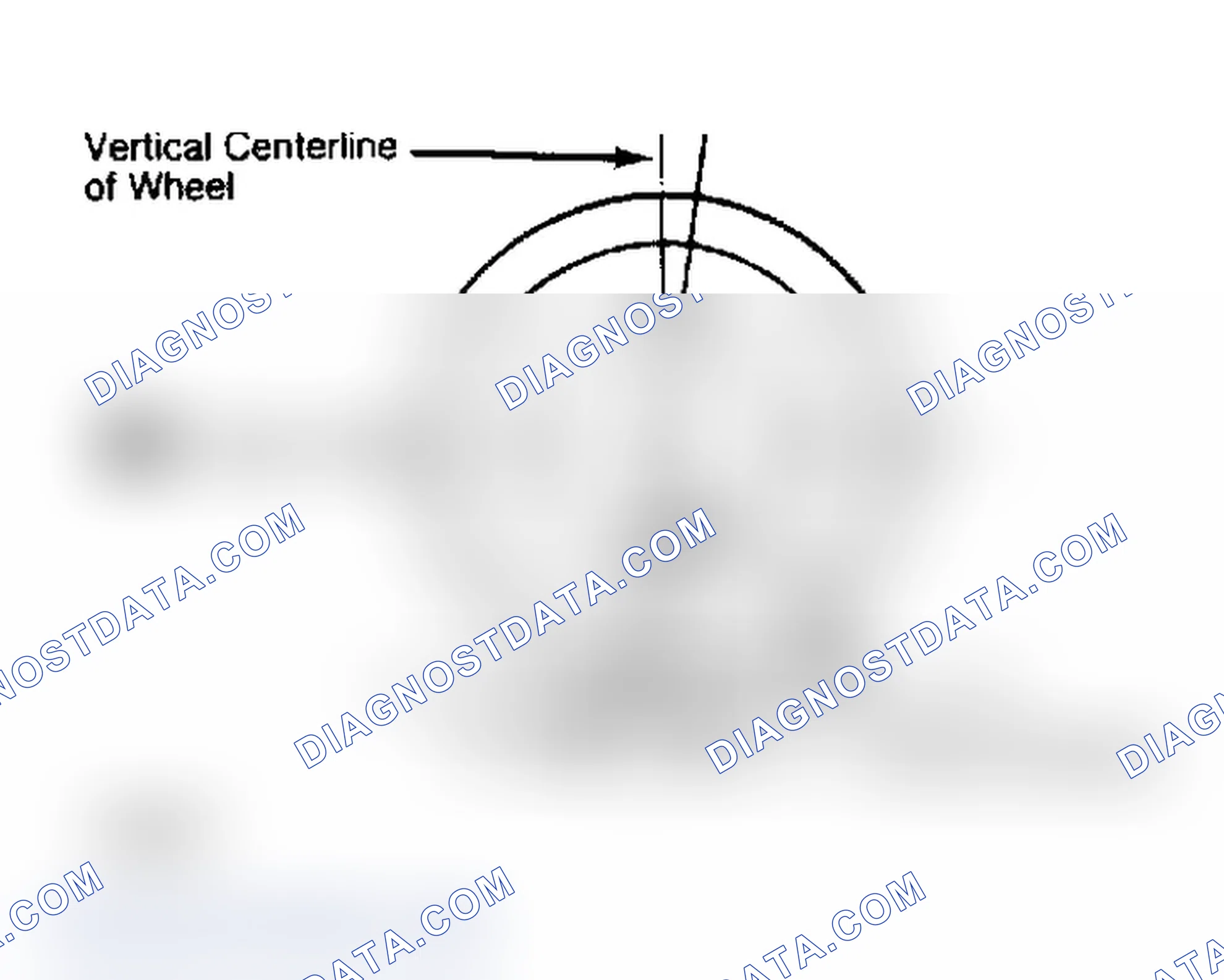 Scheme 4: Determining Caster Angle