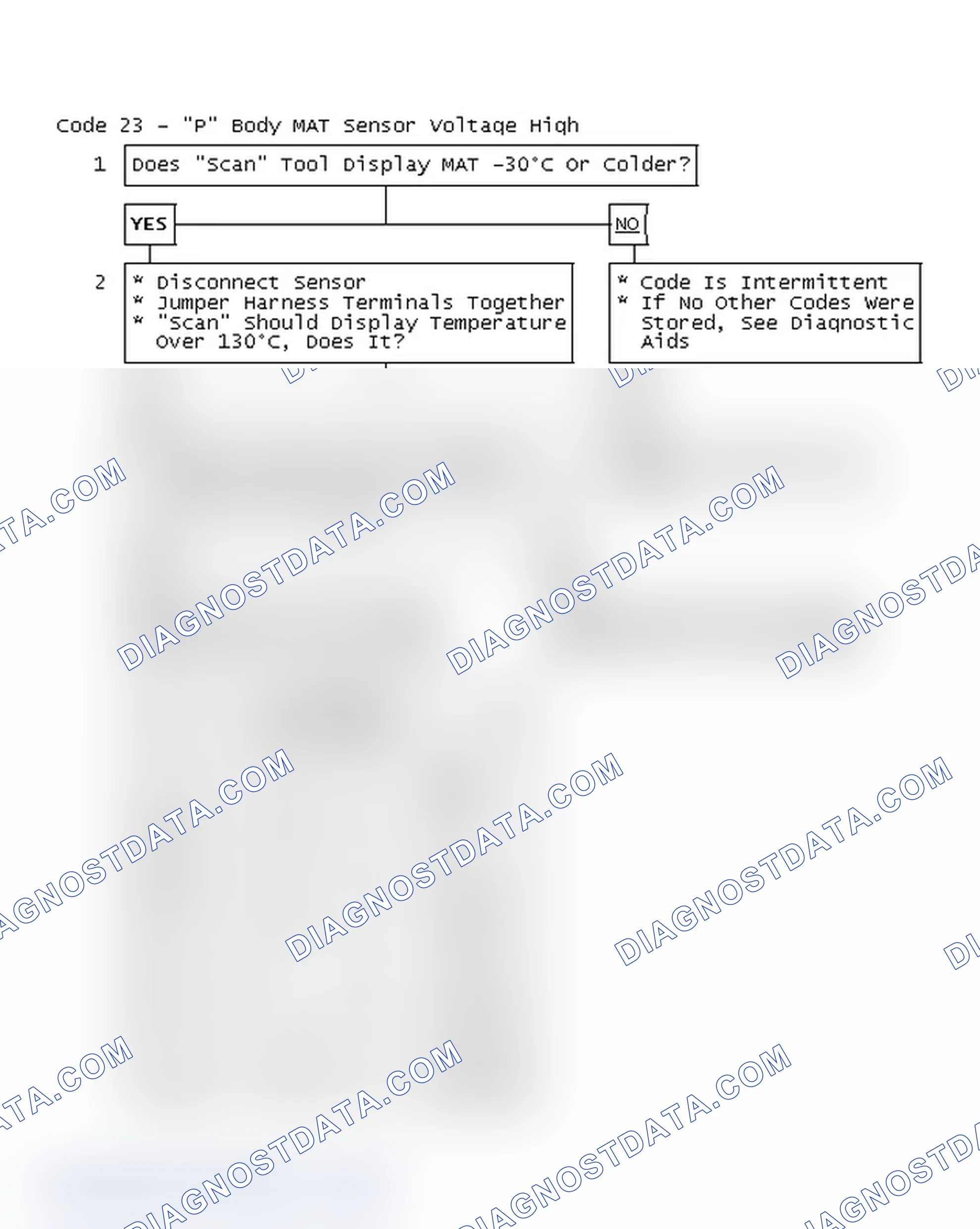 Scheme 396: Code 23 Flow Chart - "P" Body MAT Sensor Voltage High