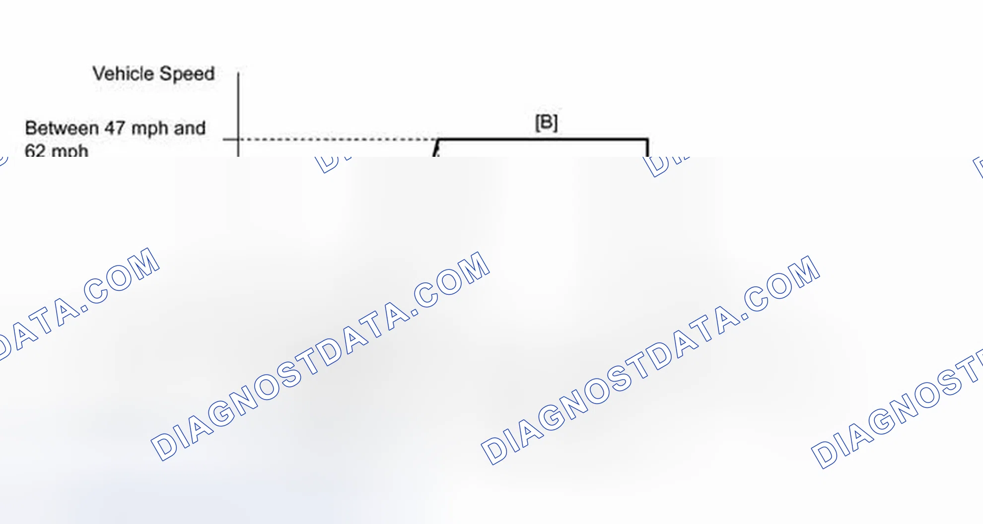 Scheme 685: CONFIRMATION DRIVING PATTERN