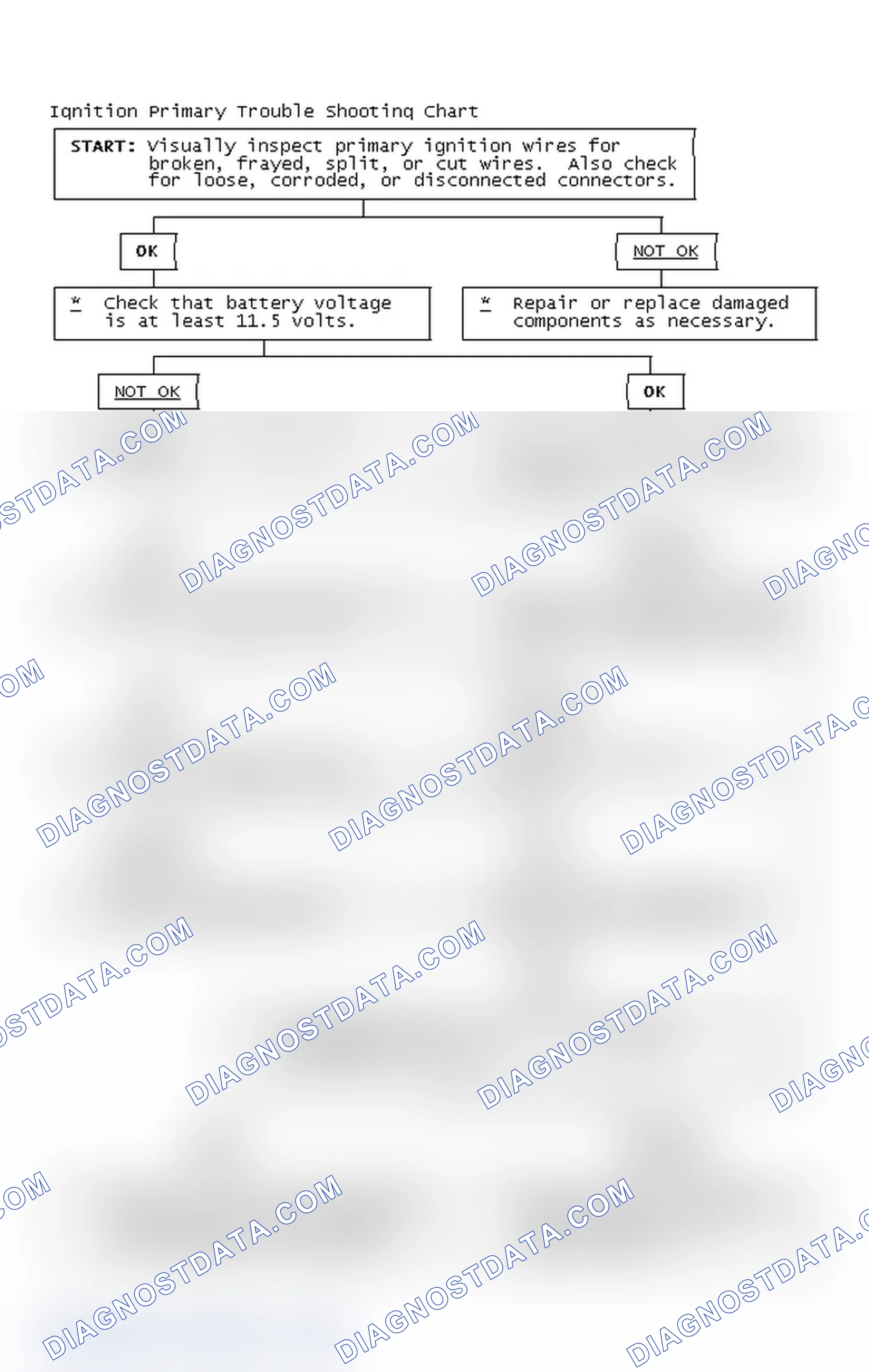 Scheme 4: Ignition Primary Trouble Shooting Chart