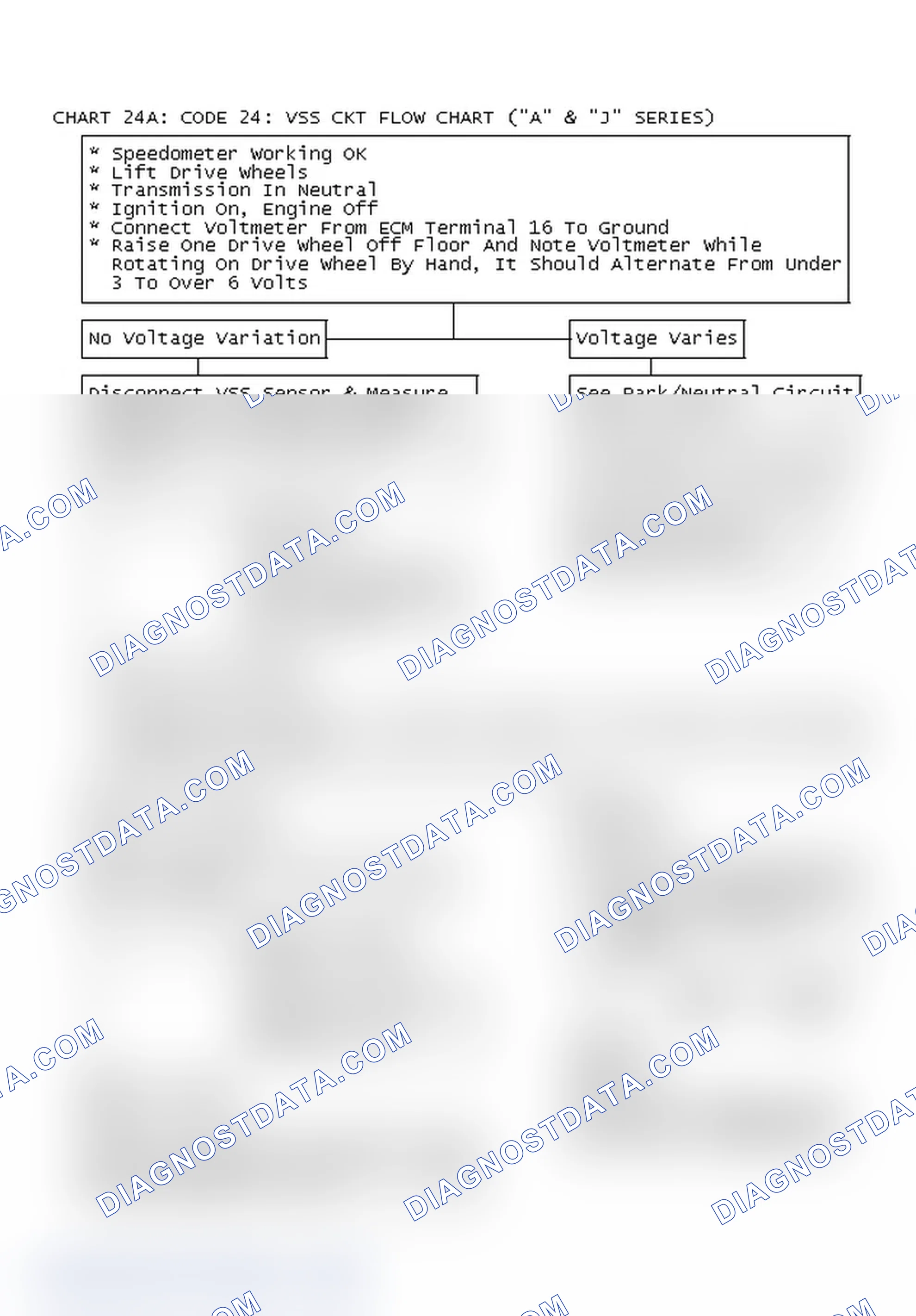 Scheme 159: Chart 24A: Code 24: Vss Ckt Flow Chart ("A" & "J" Series)