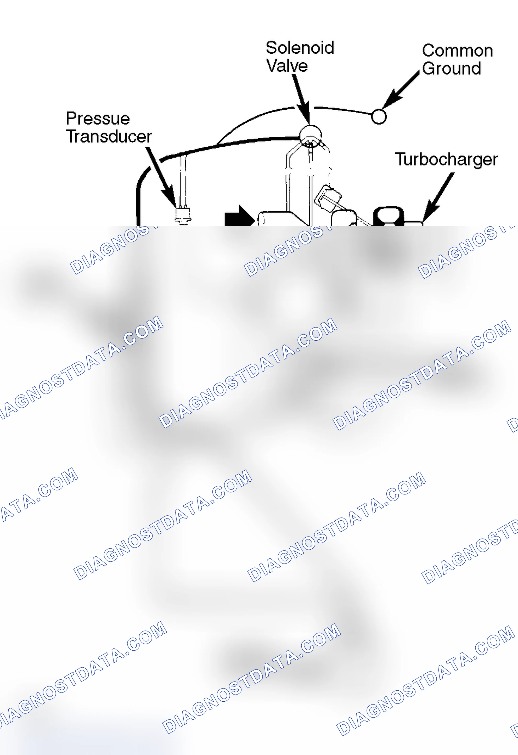 Scheme 16: Turbo APC System