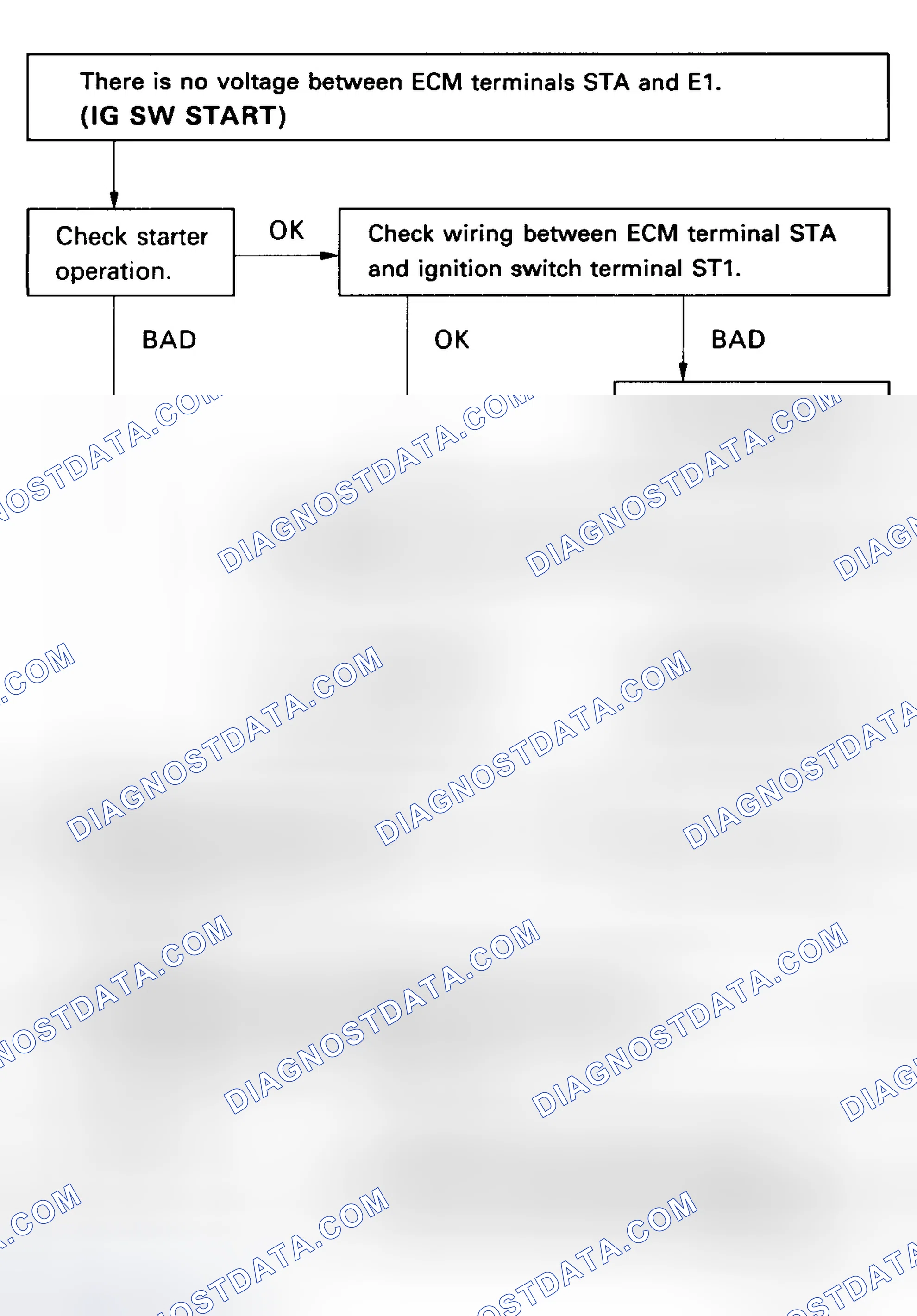Scheme 27: Code 43/Test No. 8 Flow Chart - Starter Signal