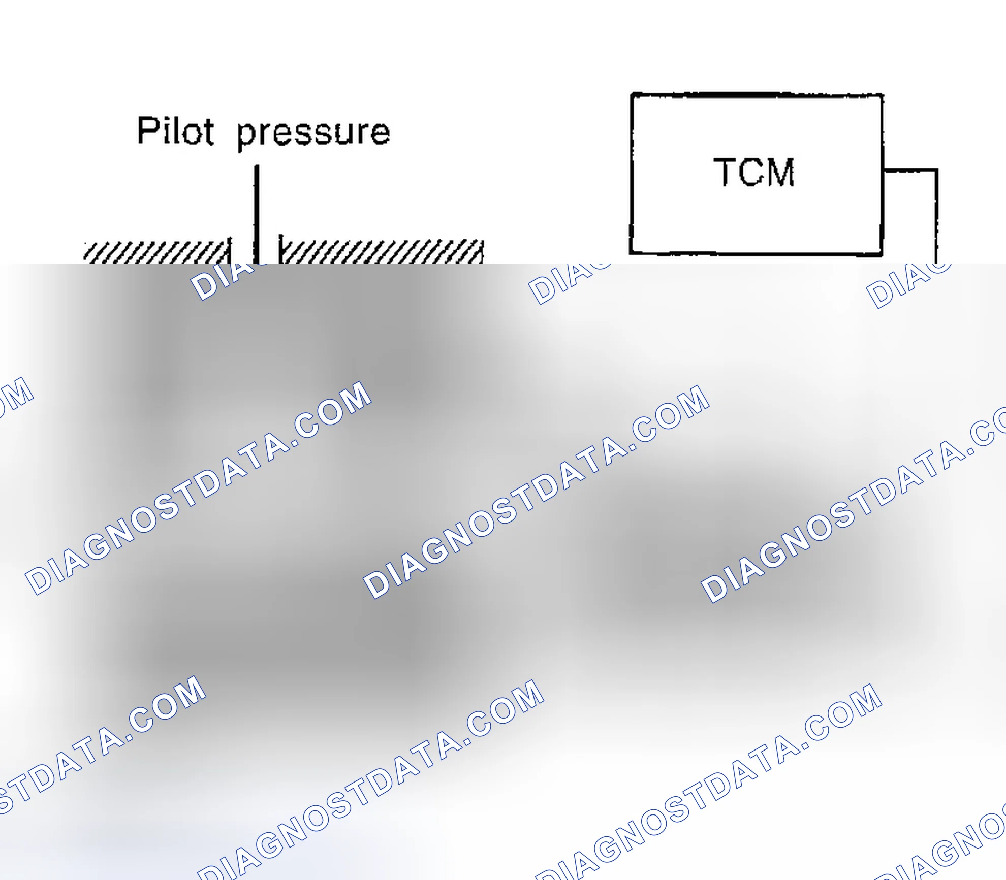 Scheme 690: Control of Shift Solenoid Valves A and B