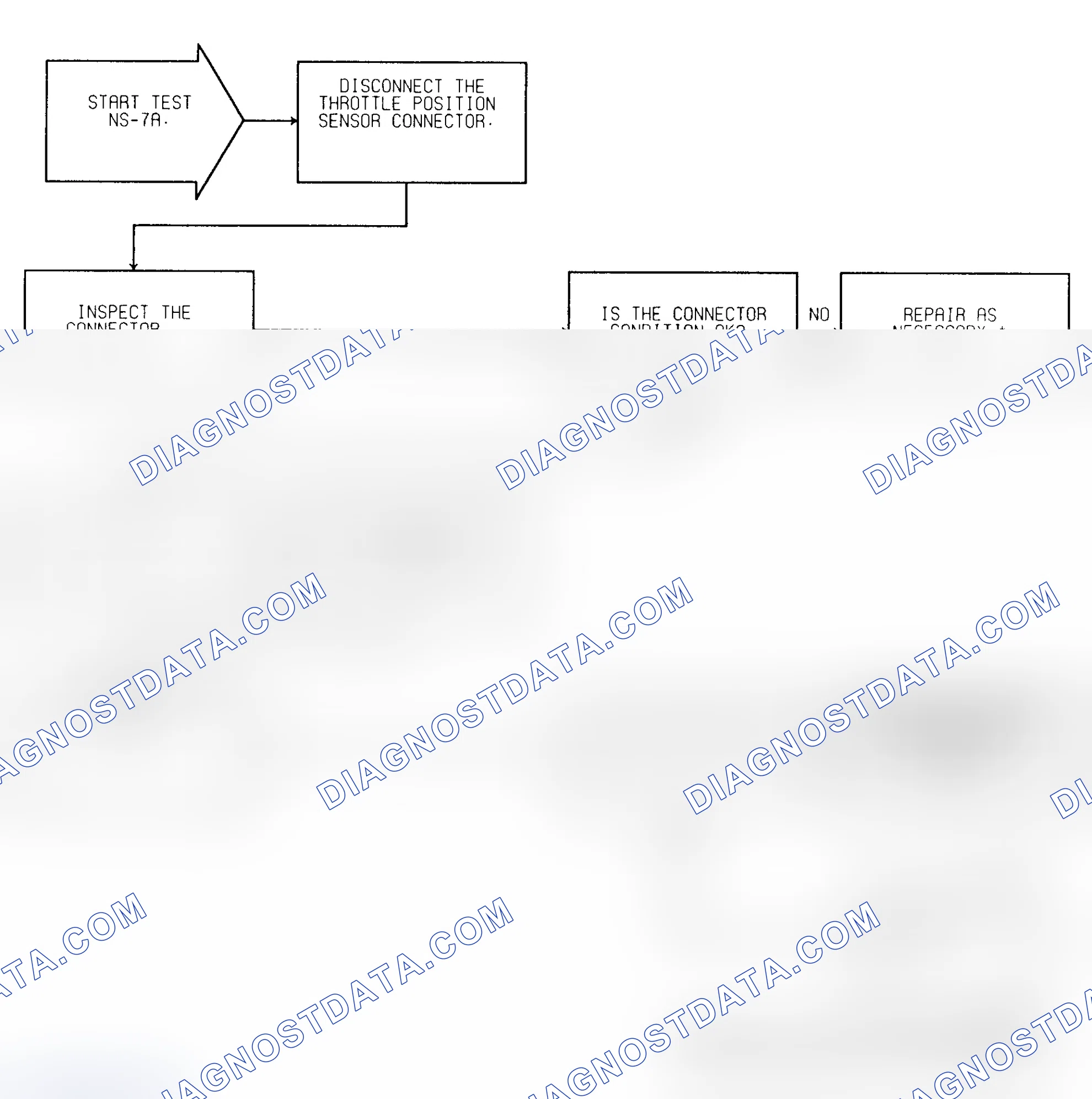 Scheme 31: Test NS-7A (1 of 3) No Response