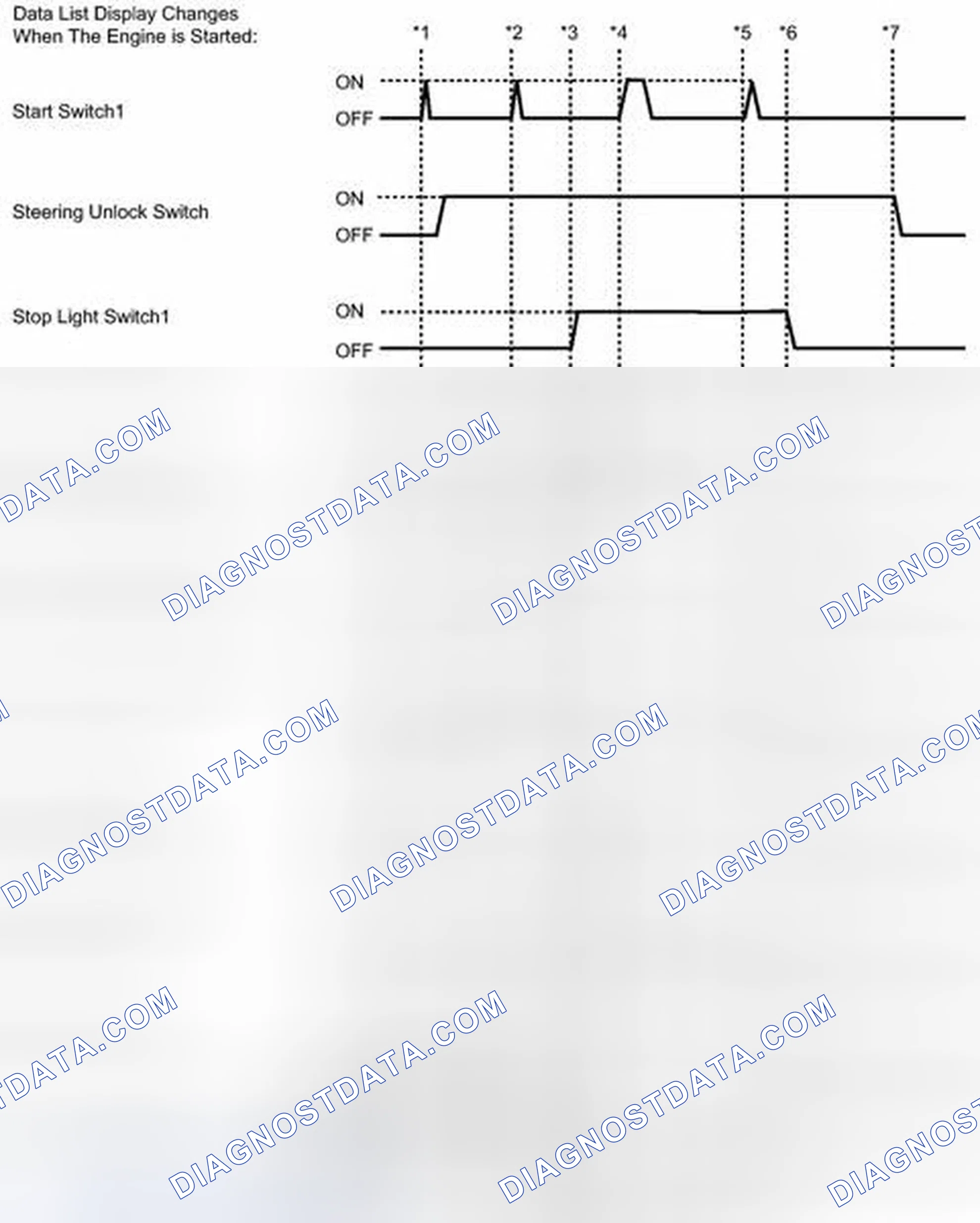 Scheme 10: DATA LIST / ACTIVE TEST