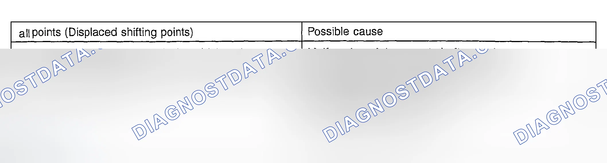 Scheme 72: All Points (Displaced Shifting Points) Possible Causes Table