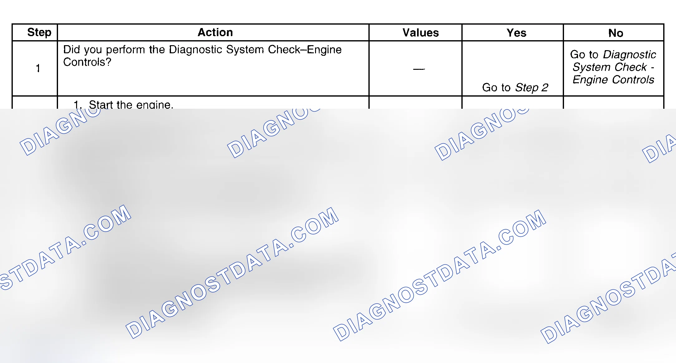 Scheme 305: Diagnostic Procedure