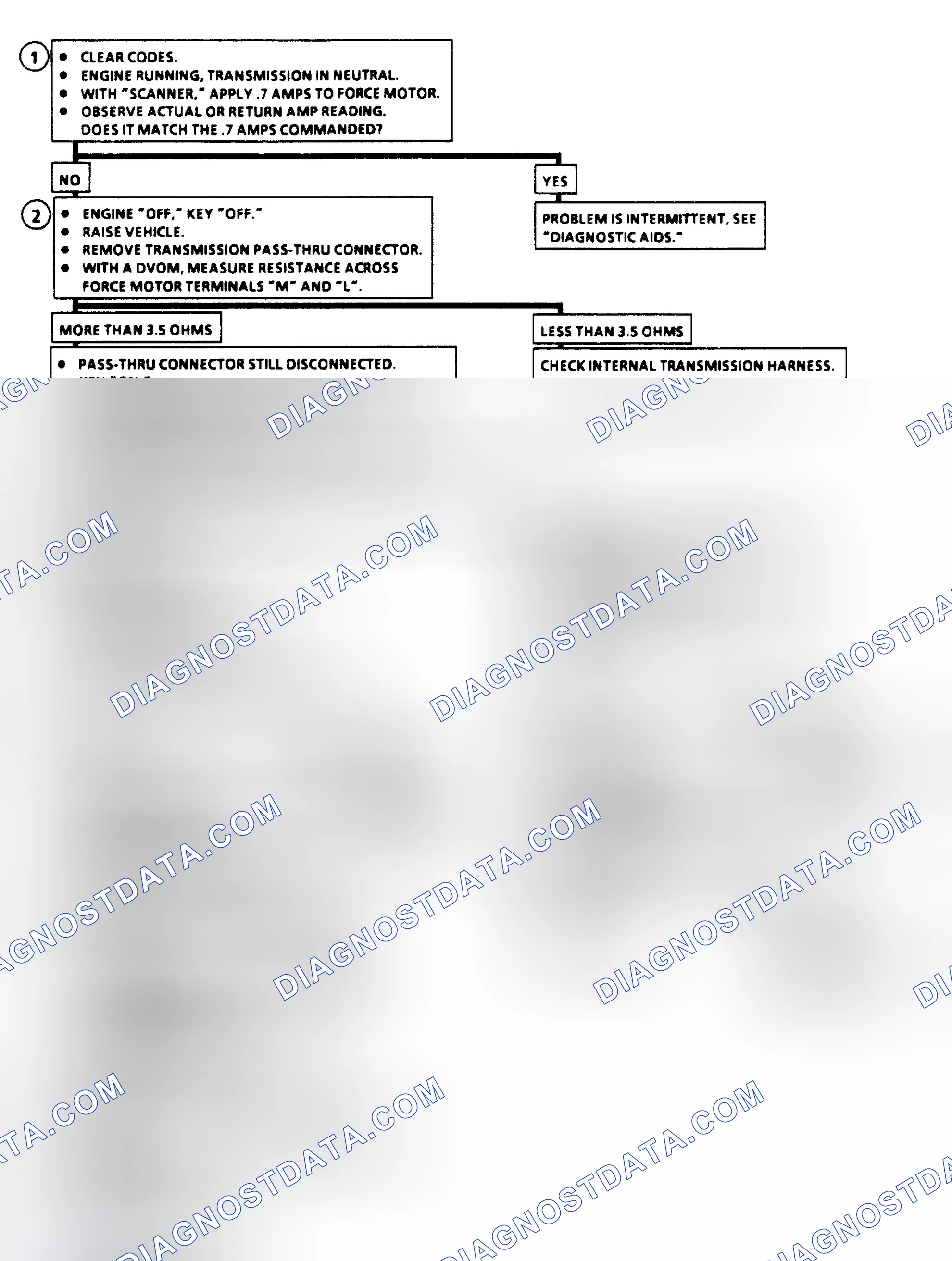Scheme 147: Code 73 Flow Chart - Force Motor Current (Current Error)