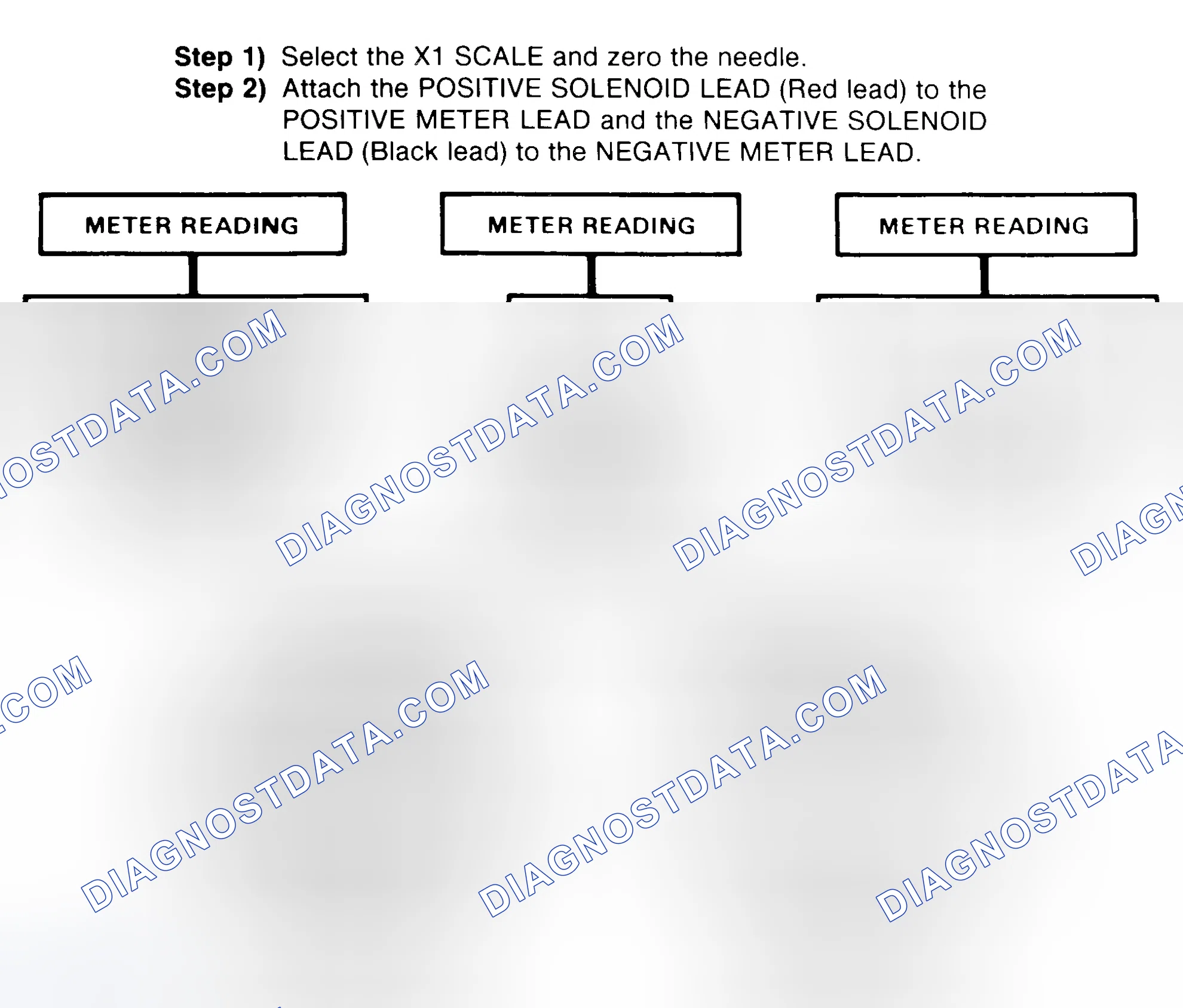 Scheme 2: DIODE CHECK & SOLENOID TEST